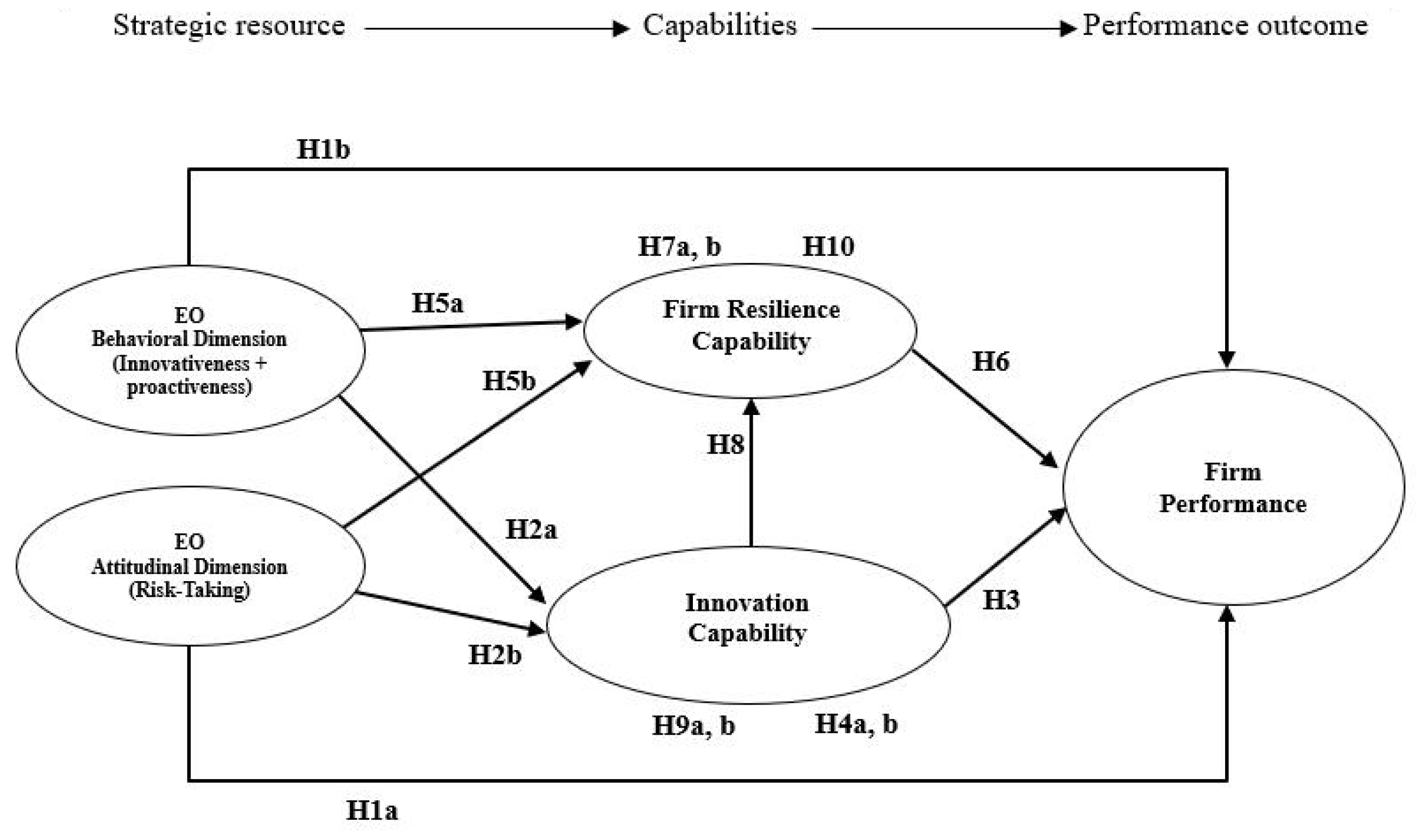 Admsci 13 00168 g001