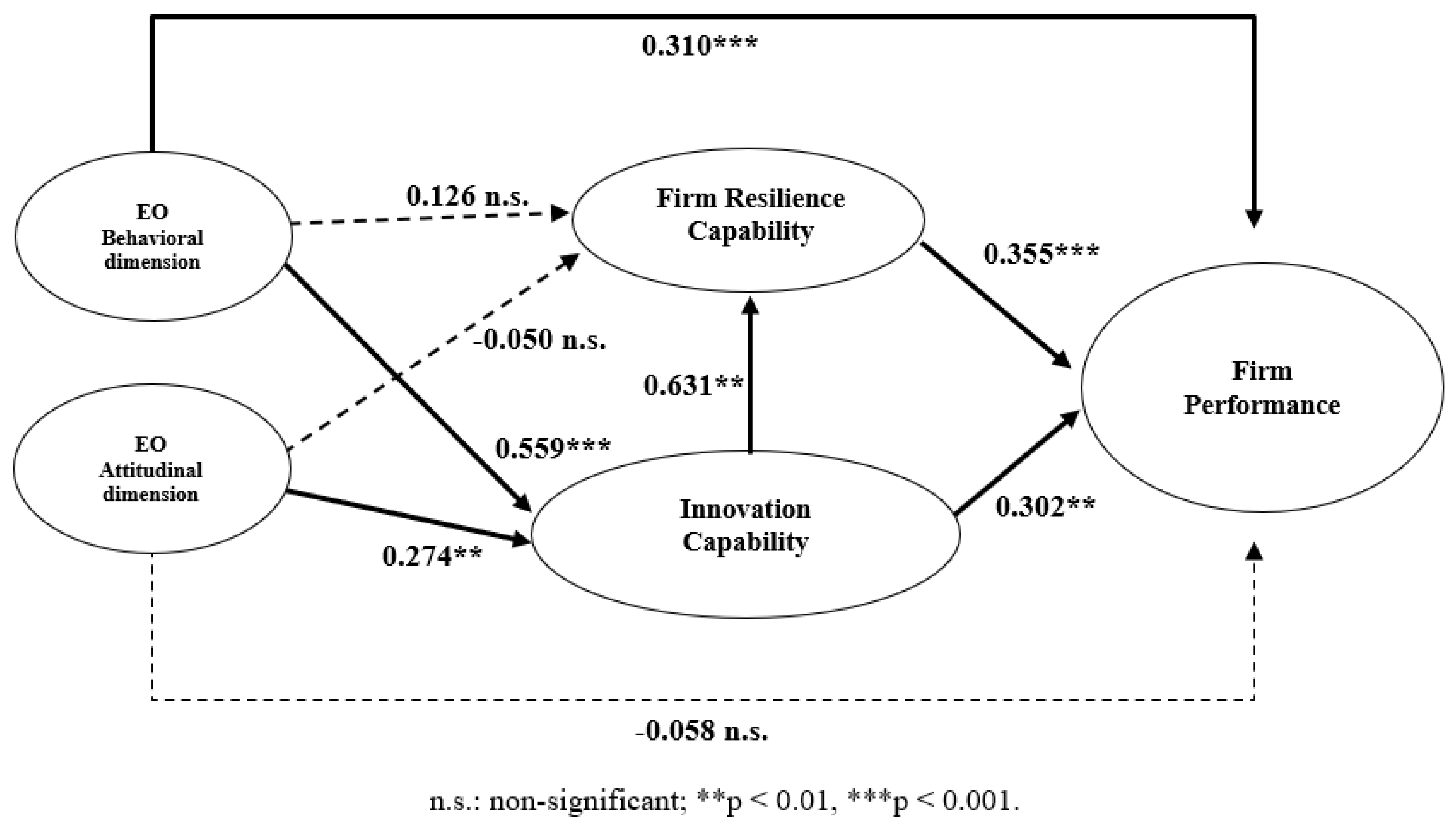 Admsci 13 00168 g002