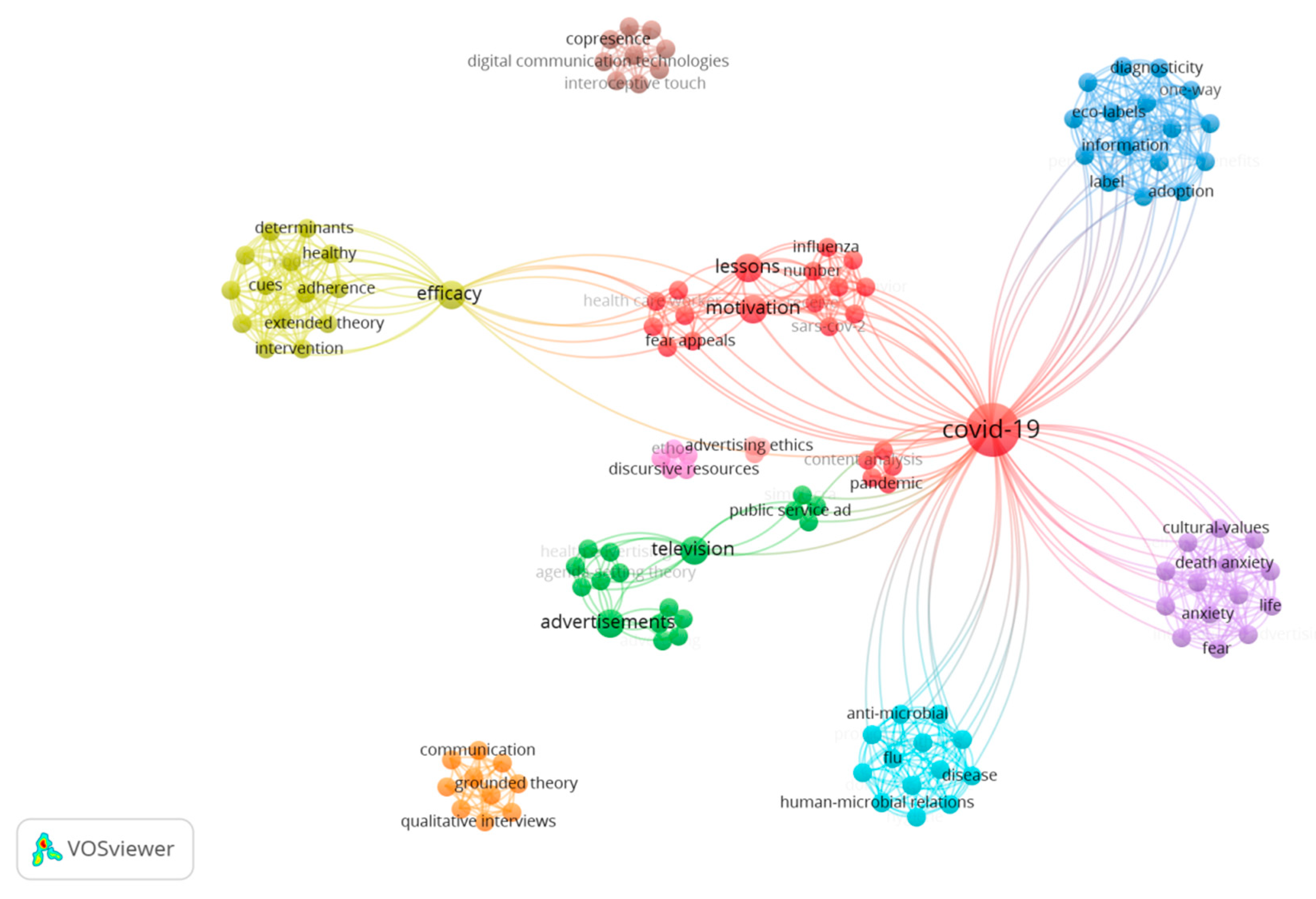 Admsci 13 00170 g004