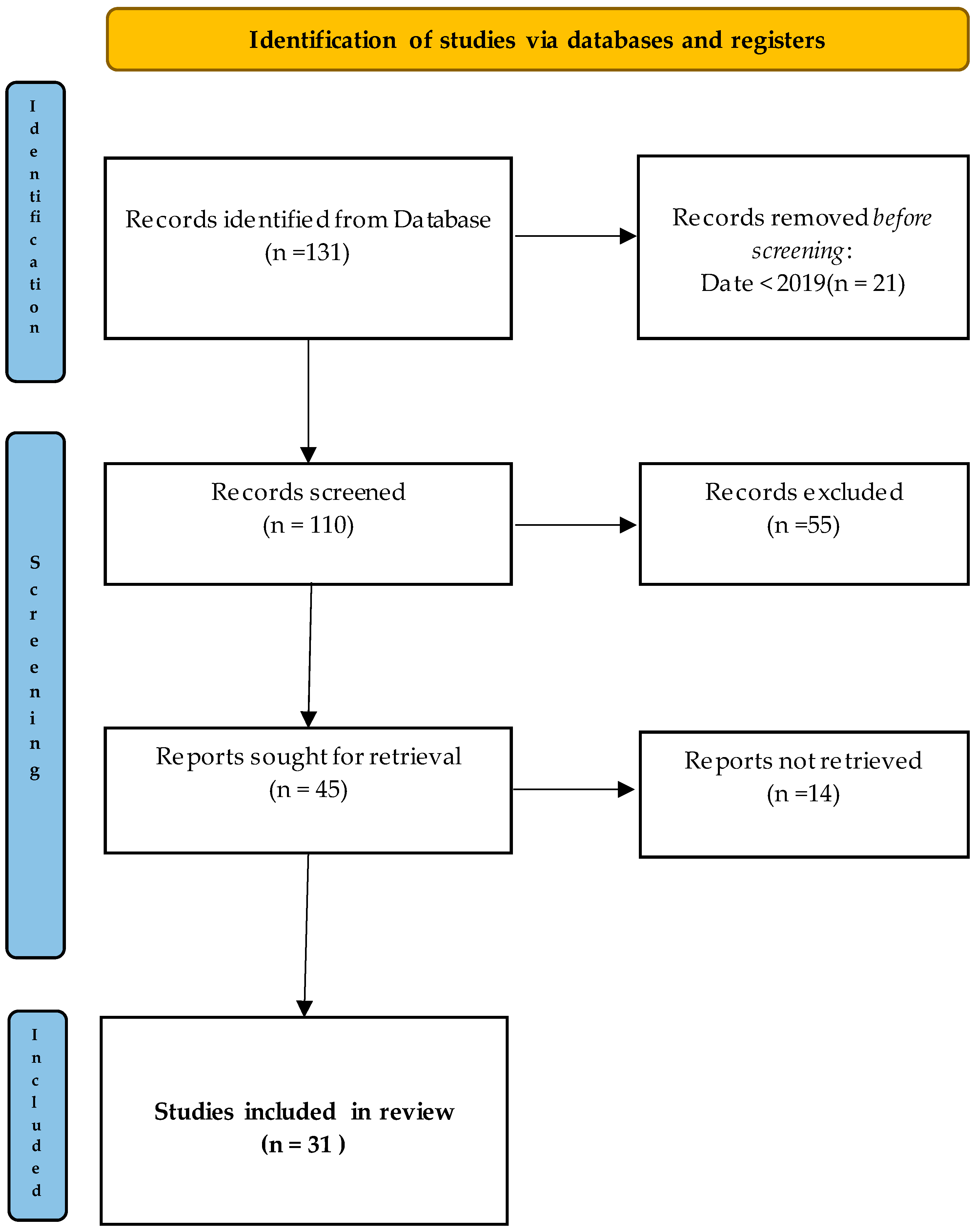 Admsci 13 00172 g001 Admsci 13 00172 g001