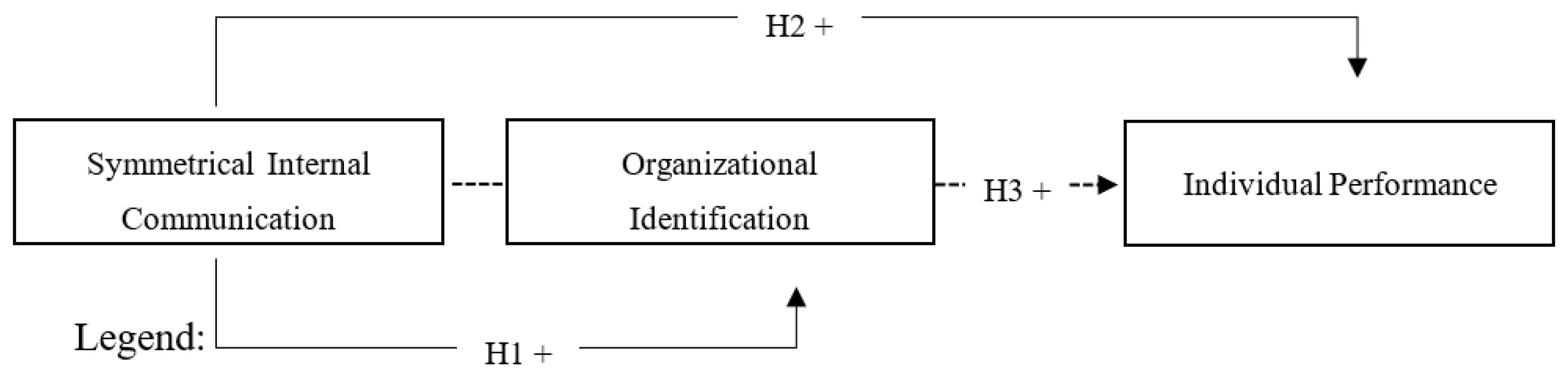 Admsci 13 00173 g001 Admsci 13 00173 g001