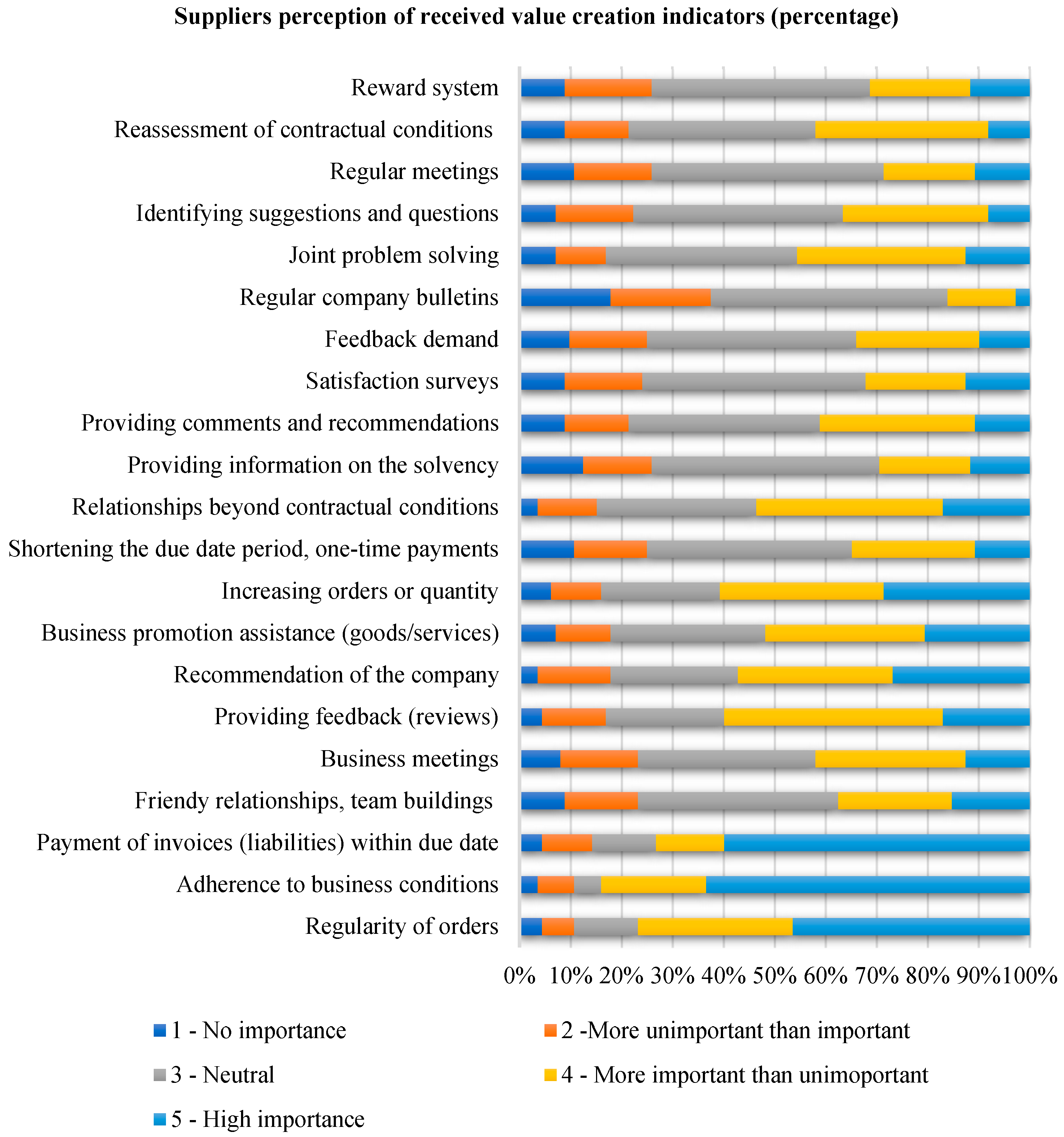 Admsci 13 00174 g002
