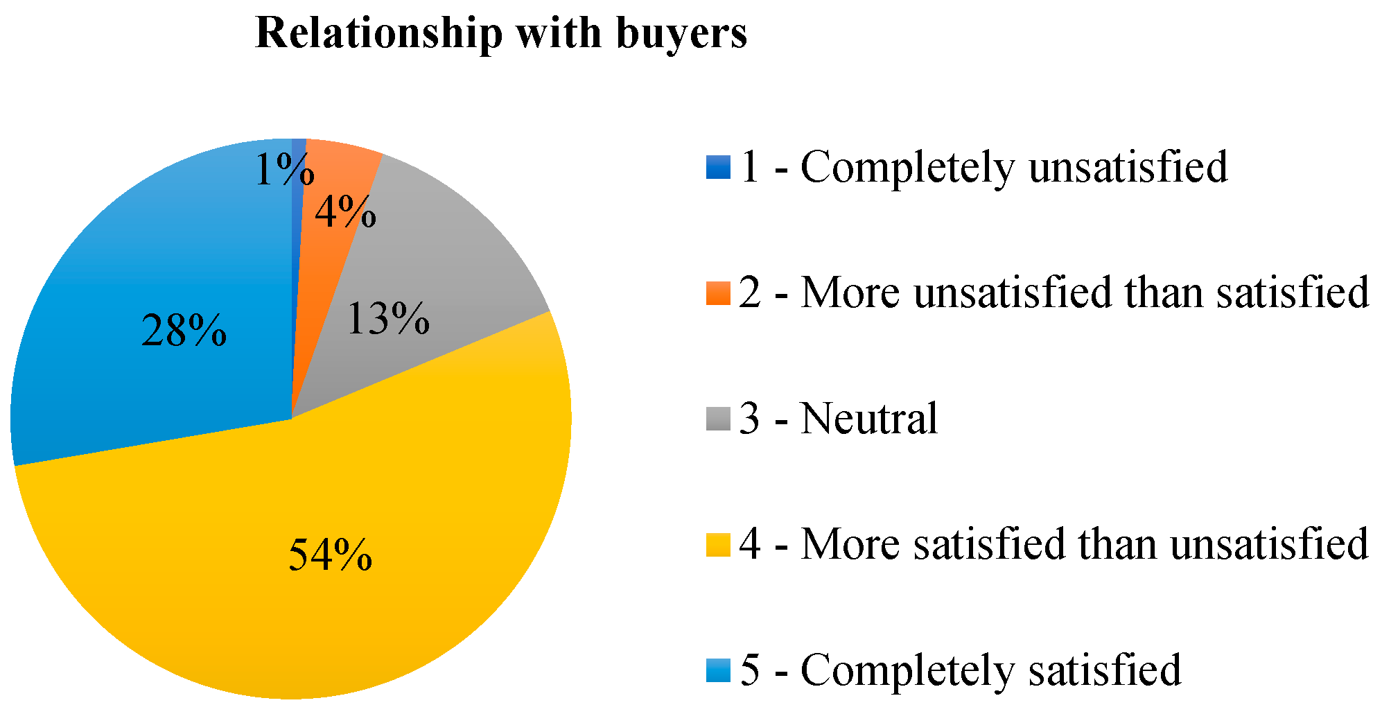 Admsci 13 00174 g003