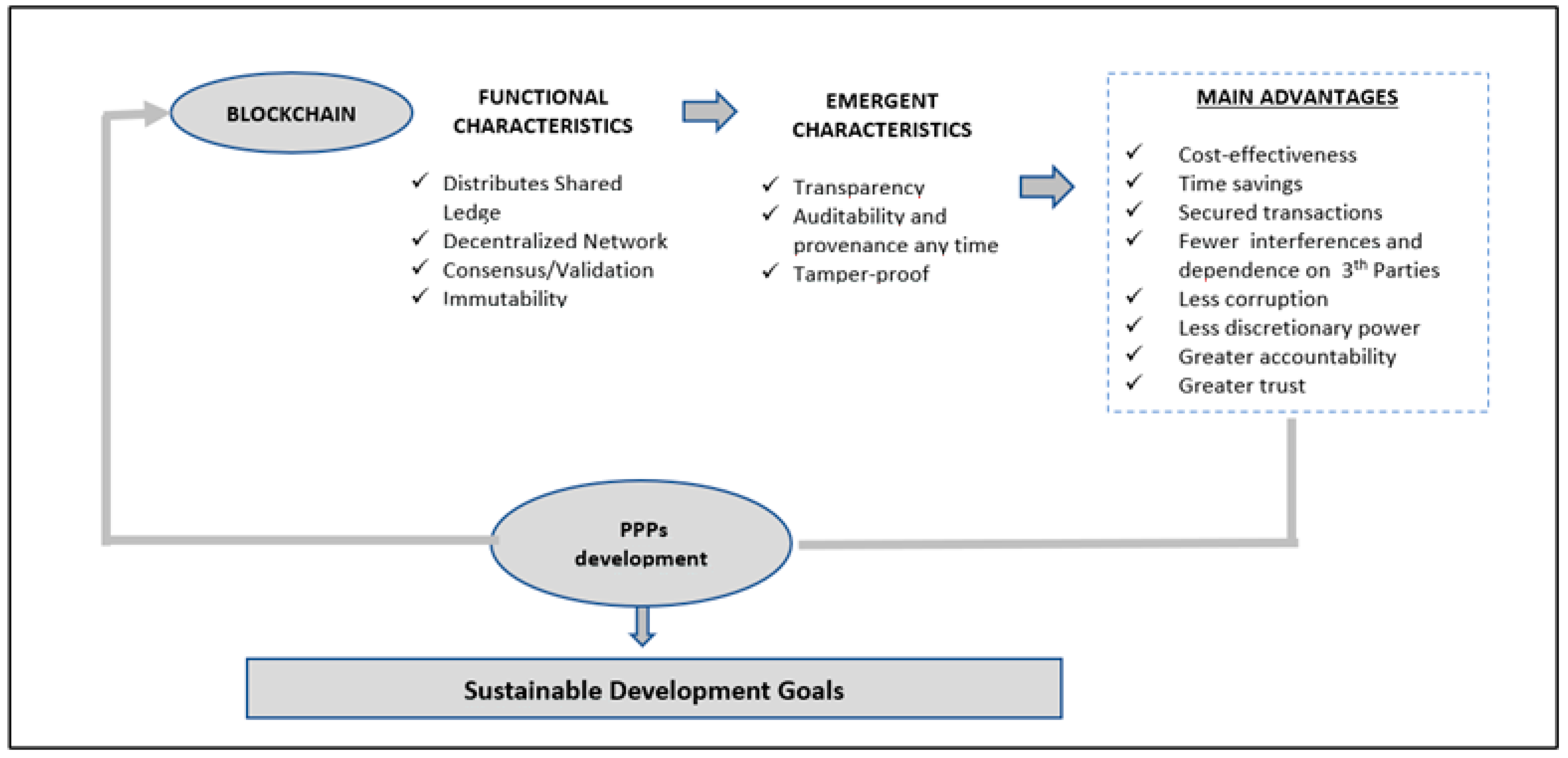 Admsci 13 00175 g001