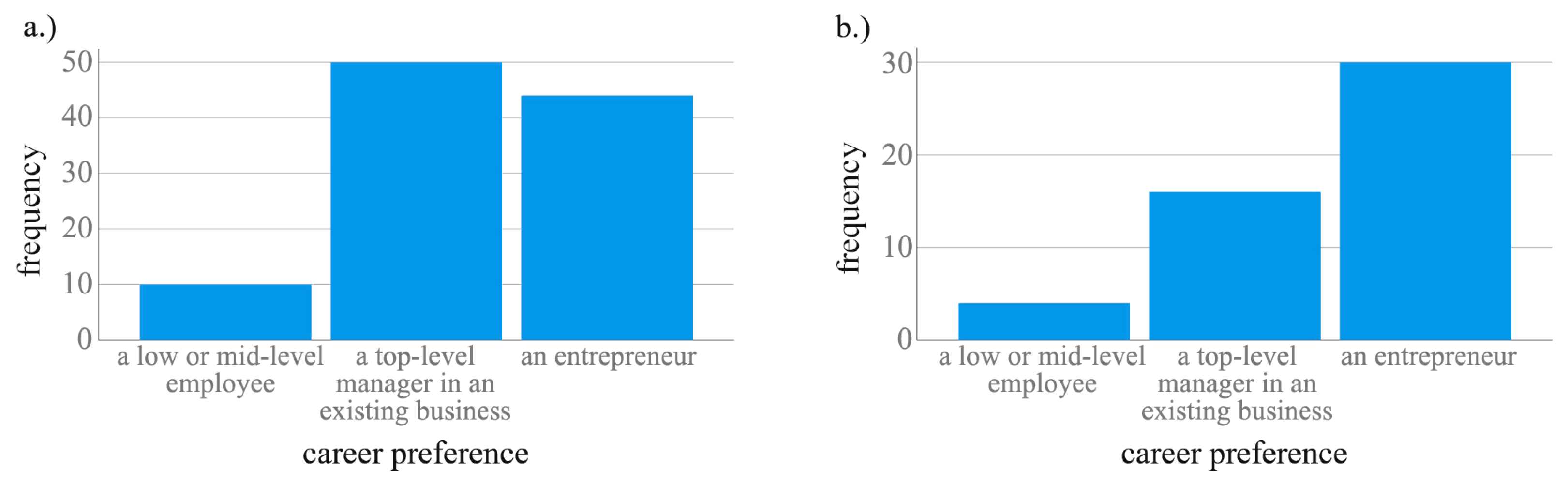Admsci 13 00177 g001