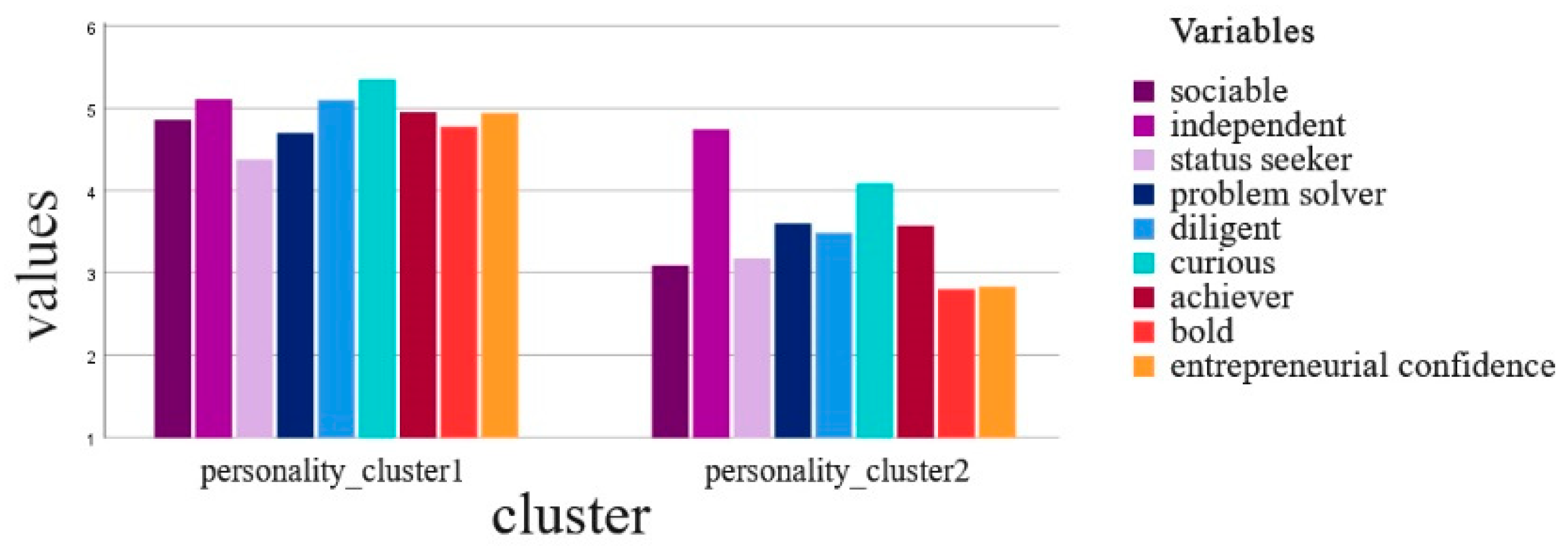 Admsci 13 00177 g002