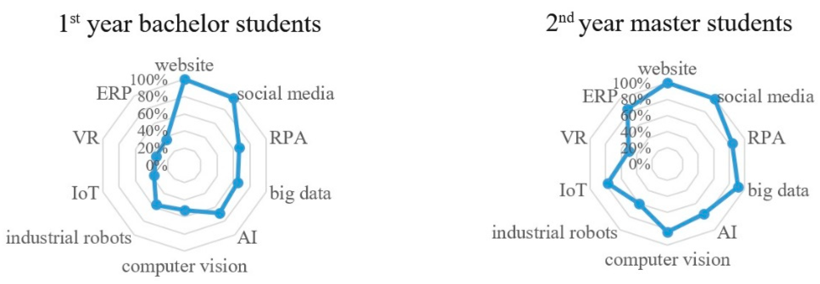 Admsci 13 00177 g003