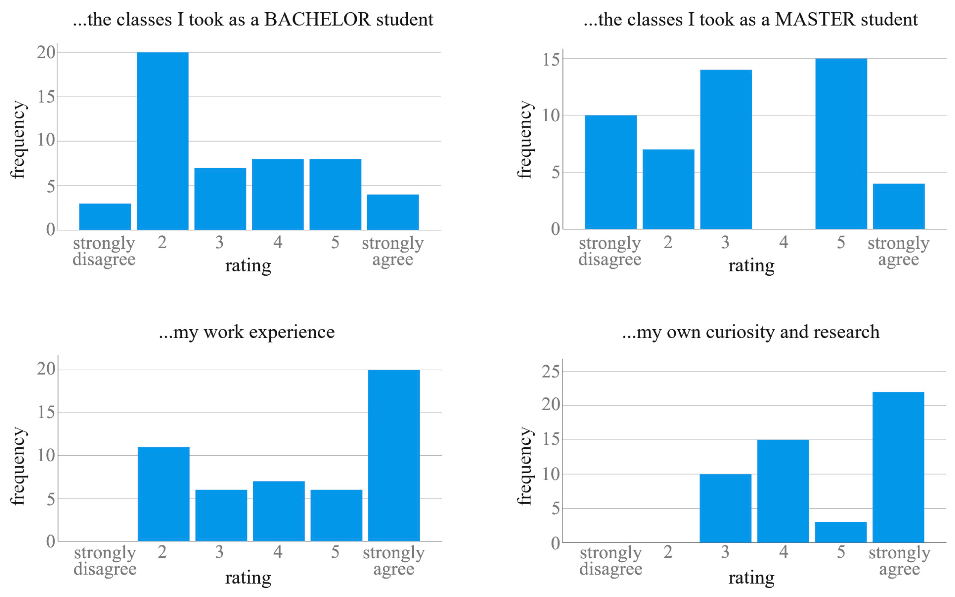 Admsci 13 00177 g004