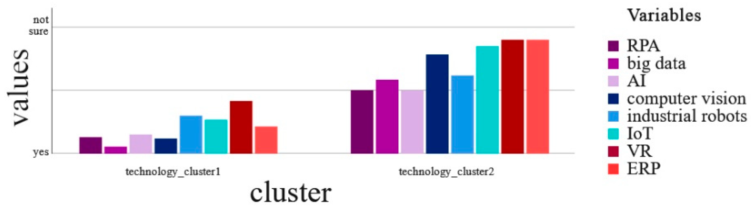 Admsci 13 00177 g005