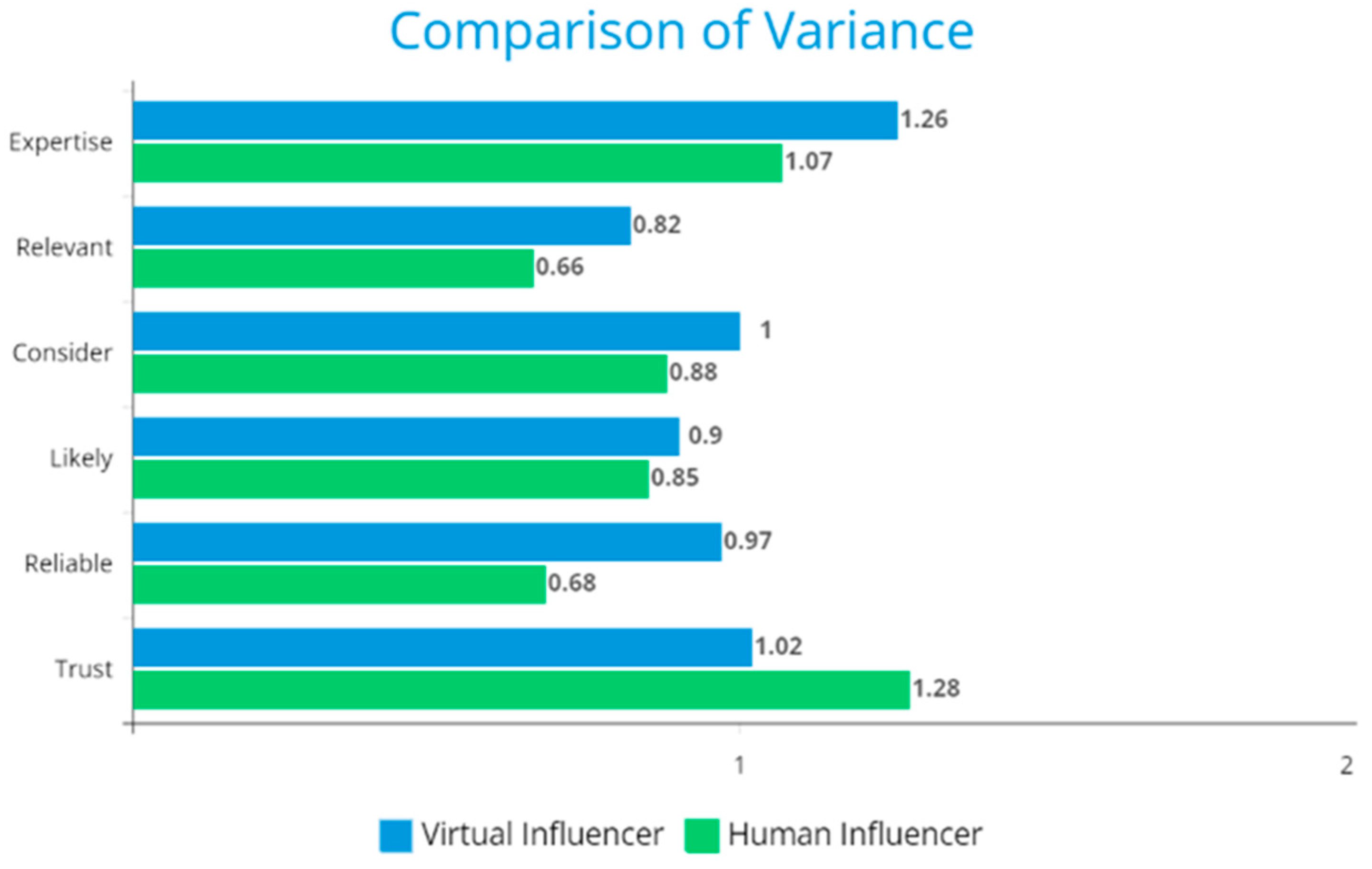 Admsci 13 00178 g002 Admsci 13 00178 g002
