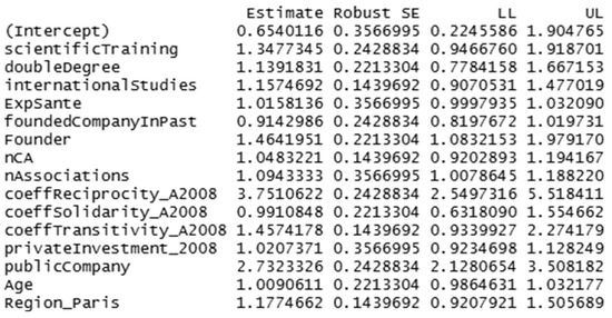 Admsci 13 00183 g0a2