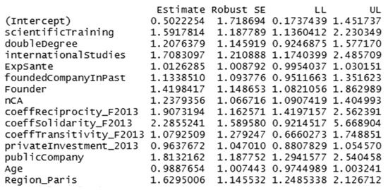 Admsci 13 00183 g0a3