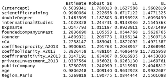 Admsci 13 00183 g0a4