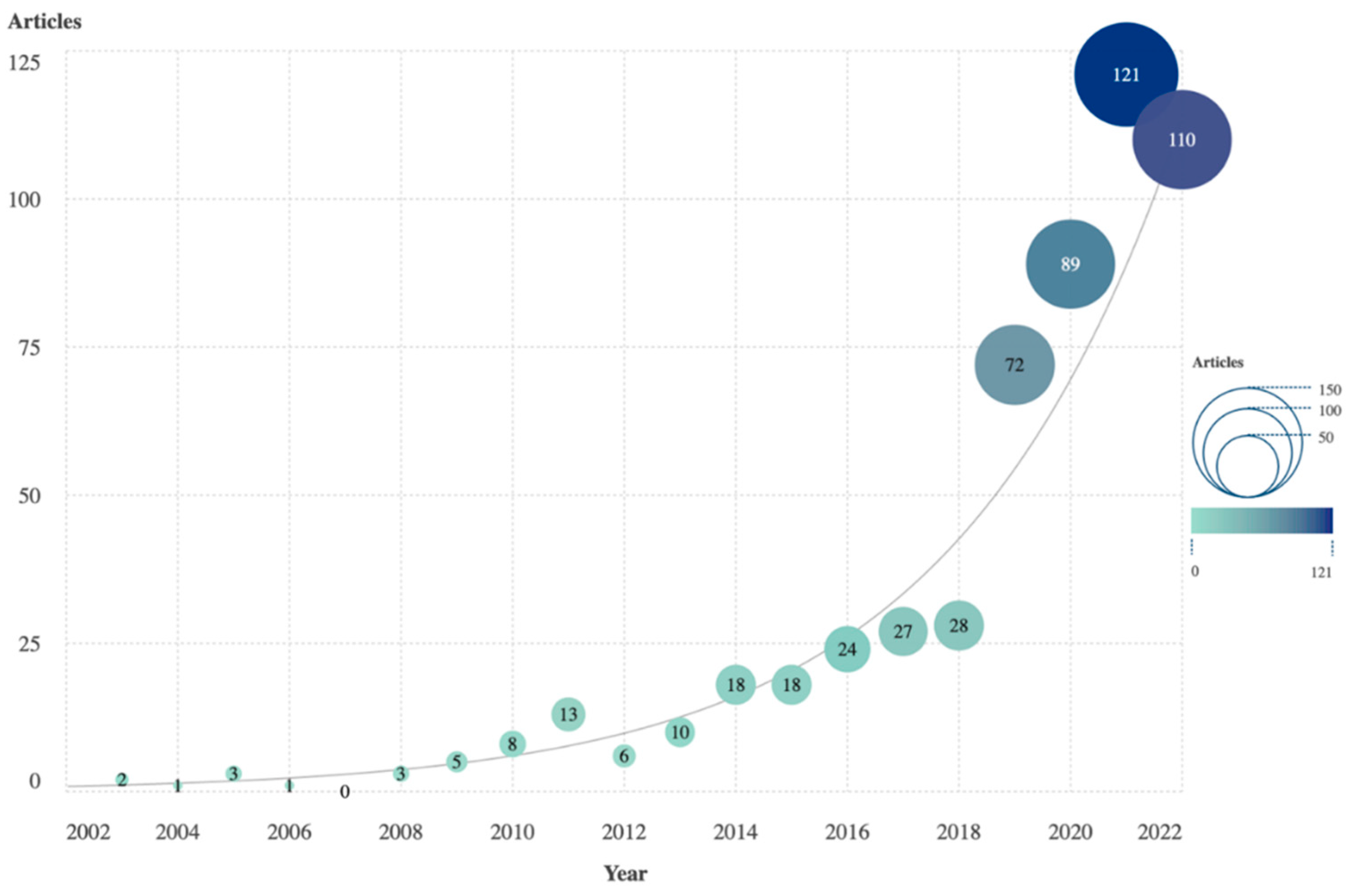 Admsci 13 00184 g001 Admsci 13 00184 g001