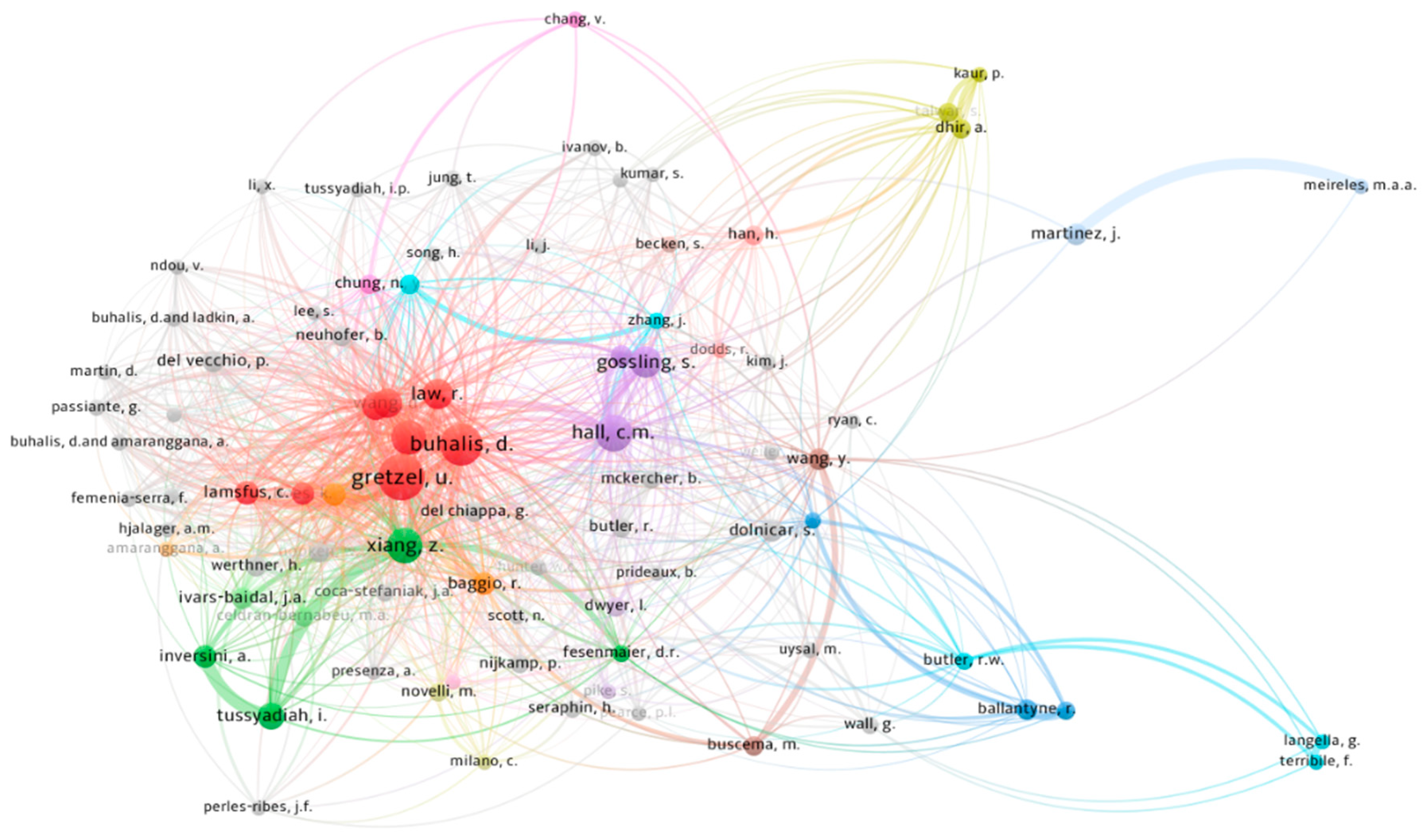 Admsci 13 00184 g003 Admsci 13 00184 g003