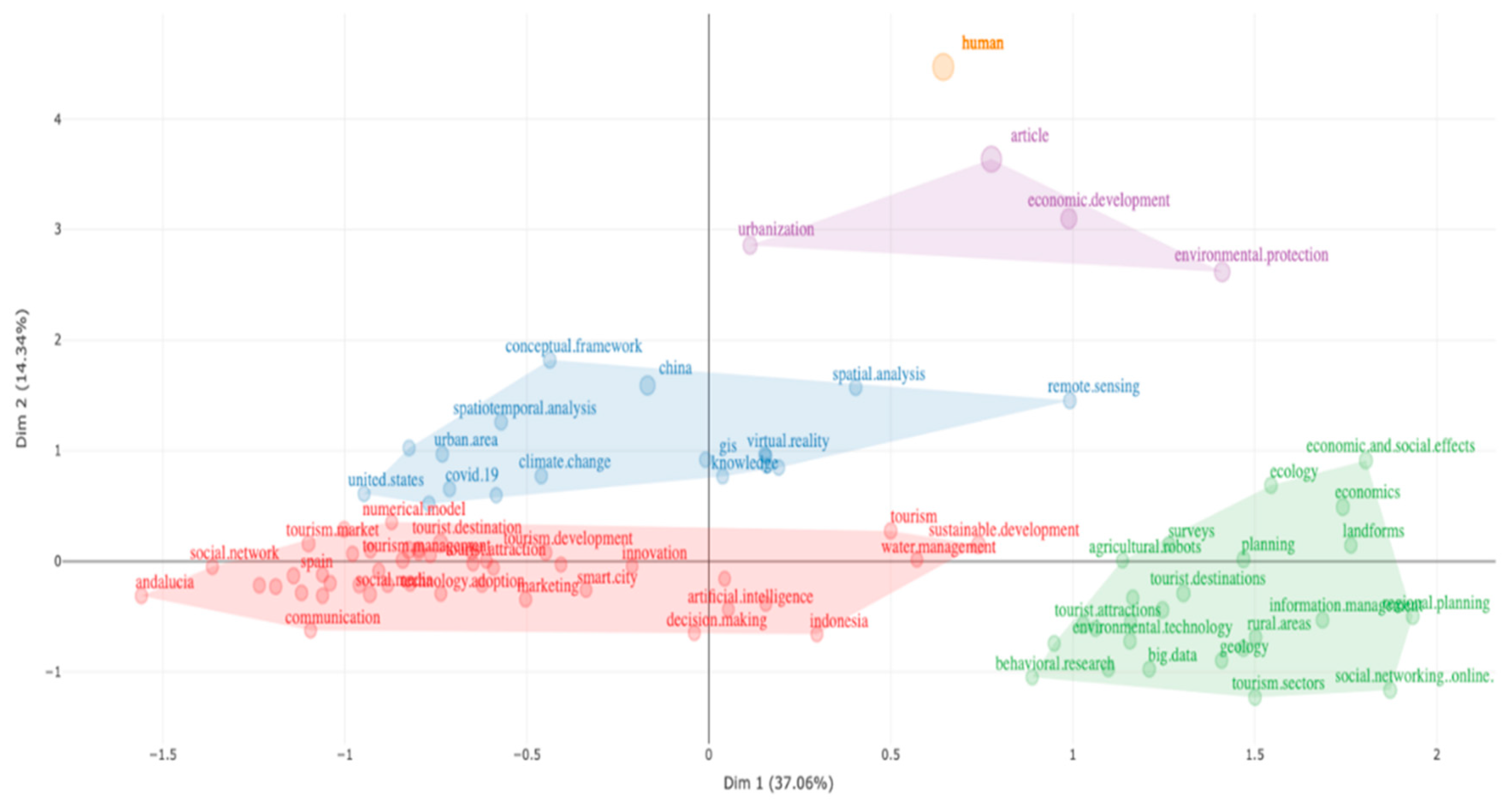 Admsci 13 00184 g007 Admsci 13 00184 g007