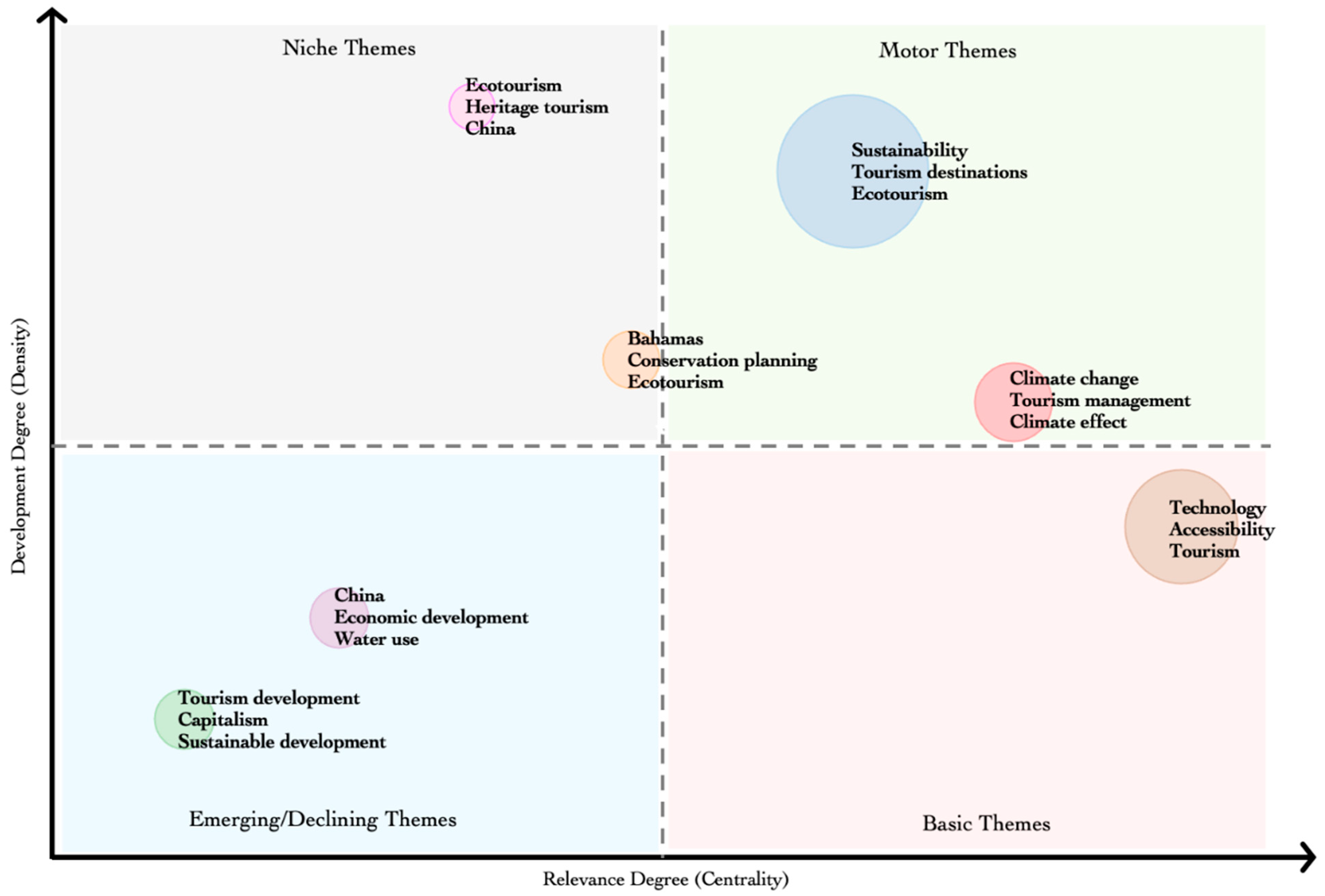 Admsci 13 00184 g008 Admsci 13 00184 g008