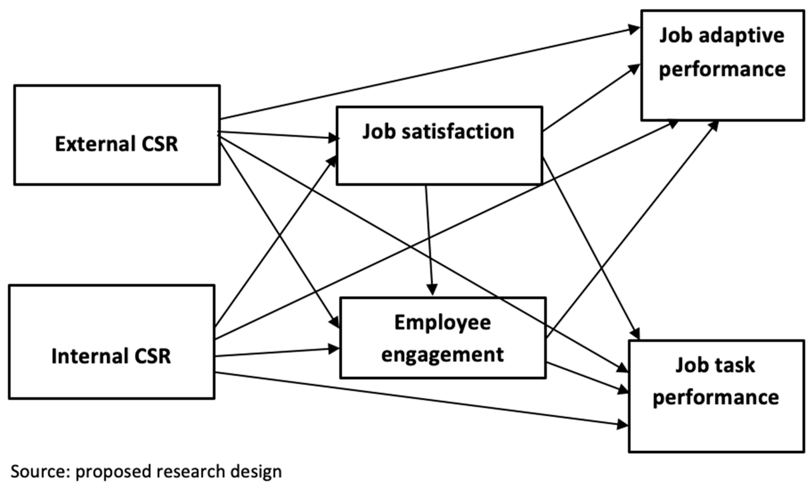 Admsci 13 00186 g001