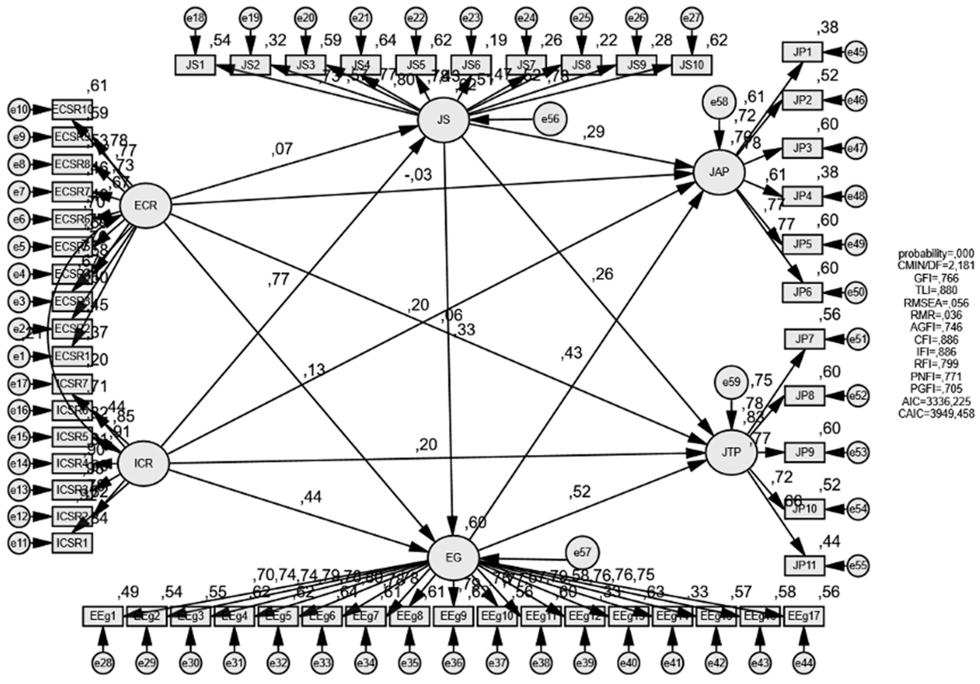 Admsci 13 00186 g002