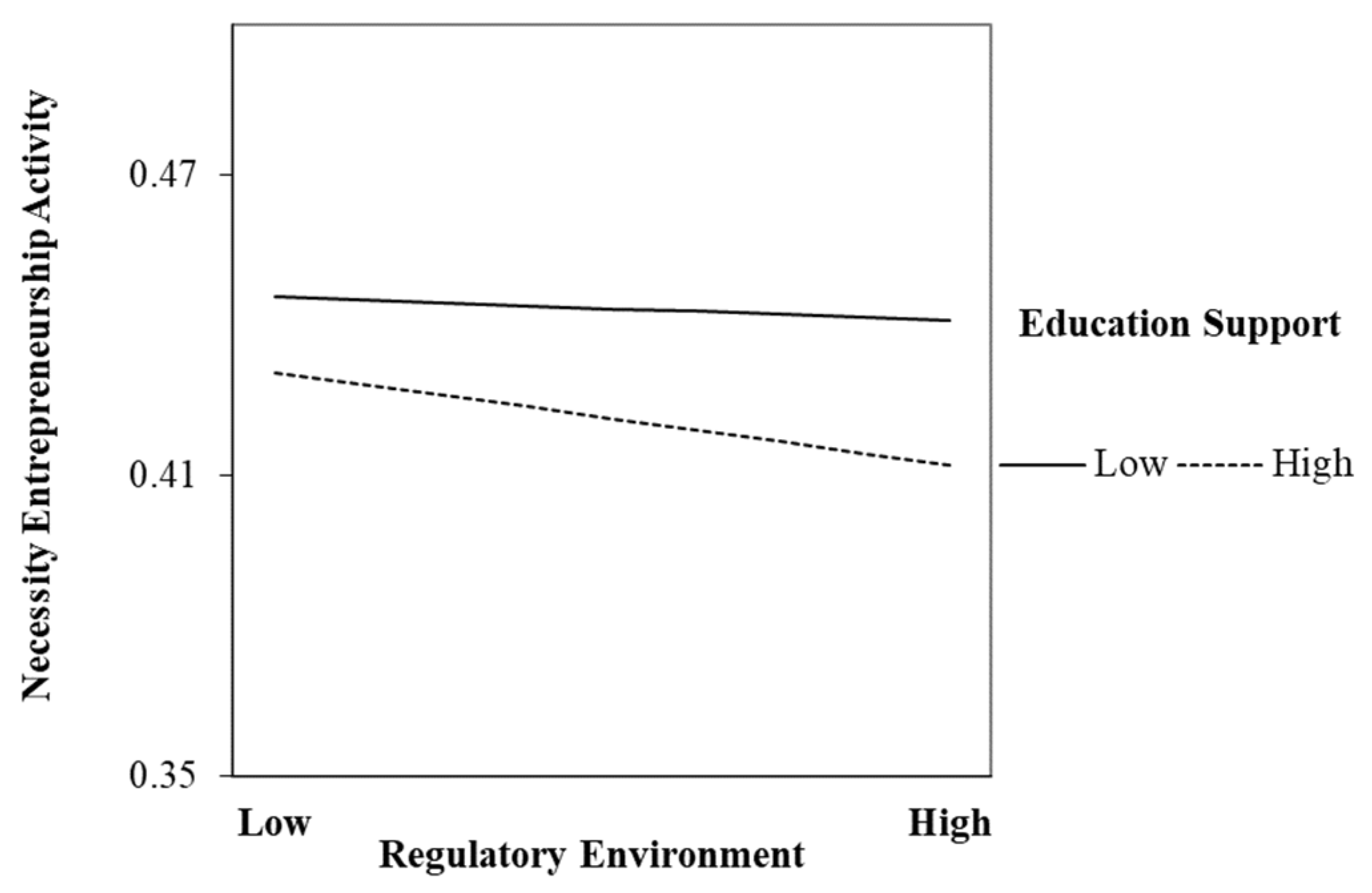 Admsci 13 00188 g003