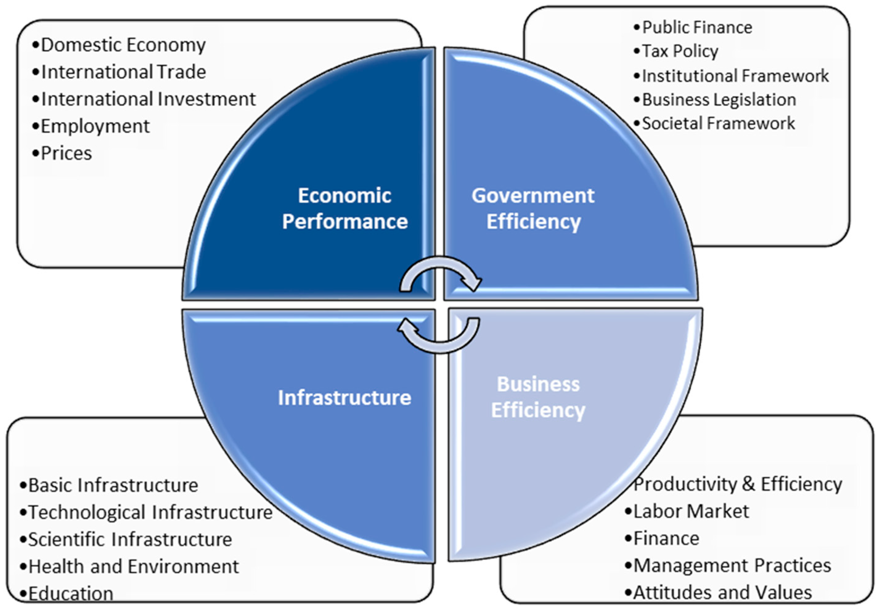 Admsci 13 00189 g001