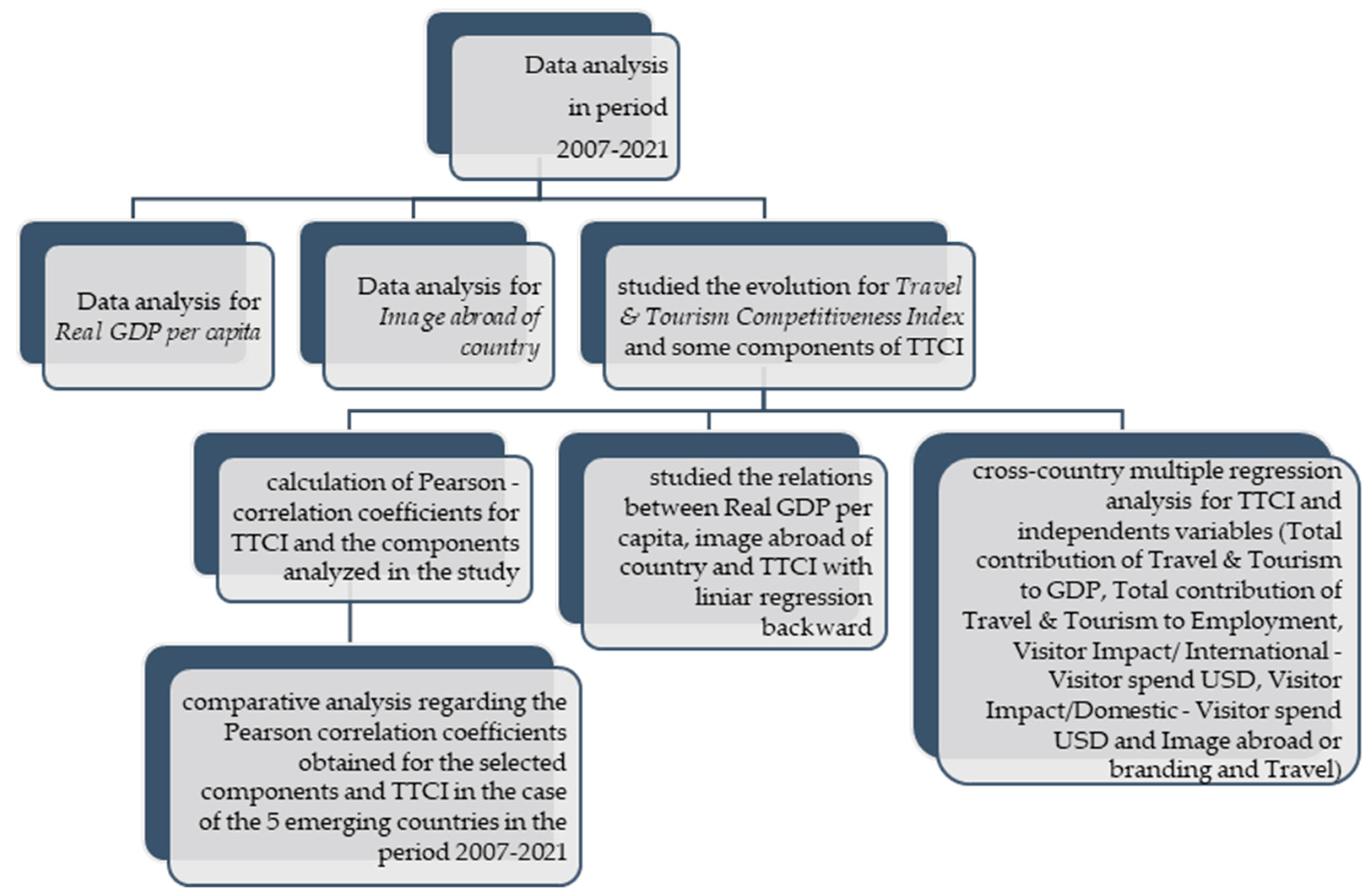 Admsci 13 00189 g003