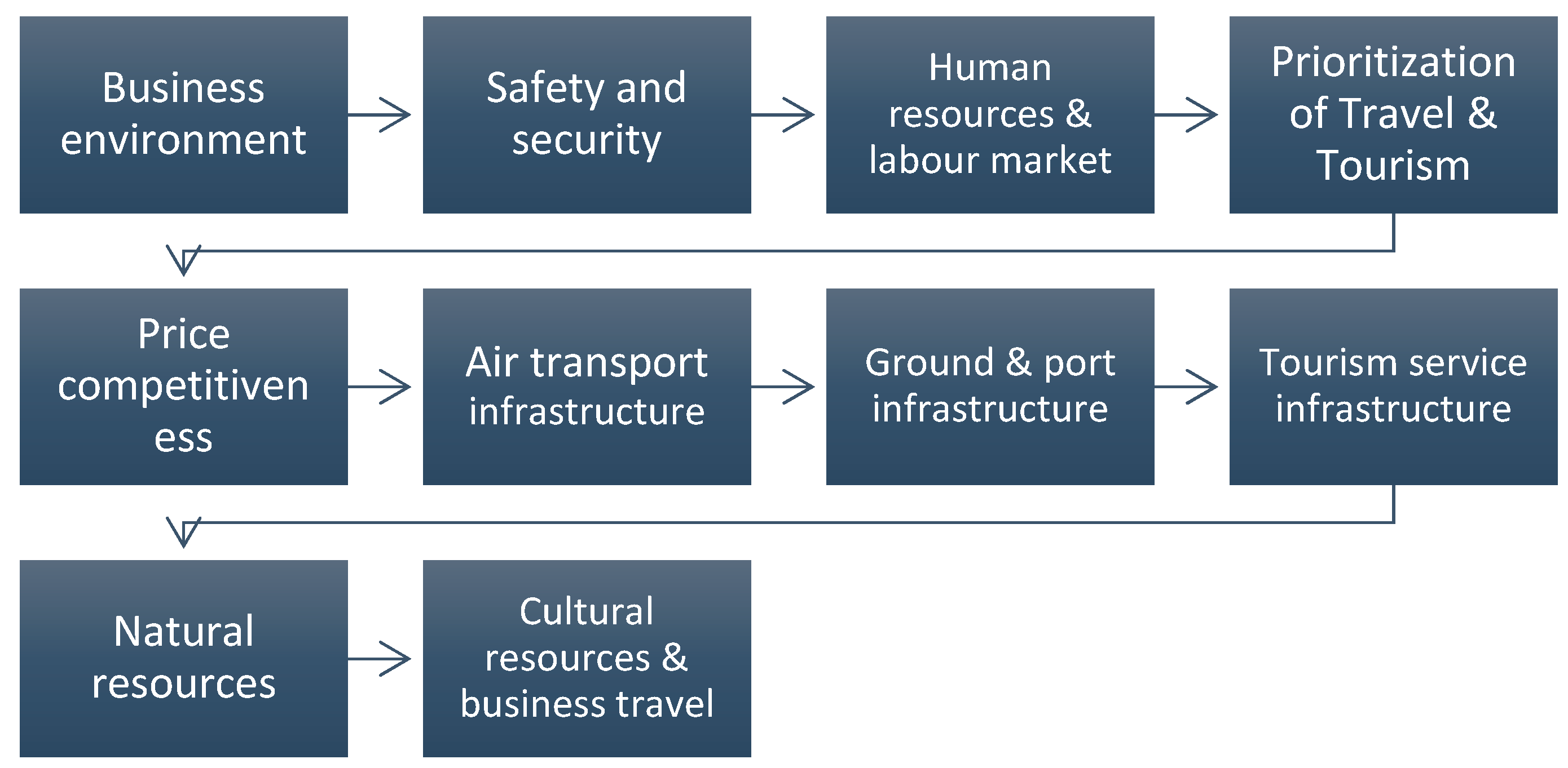 Admsci 13 00189 g004