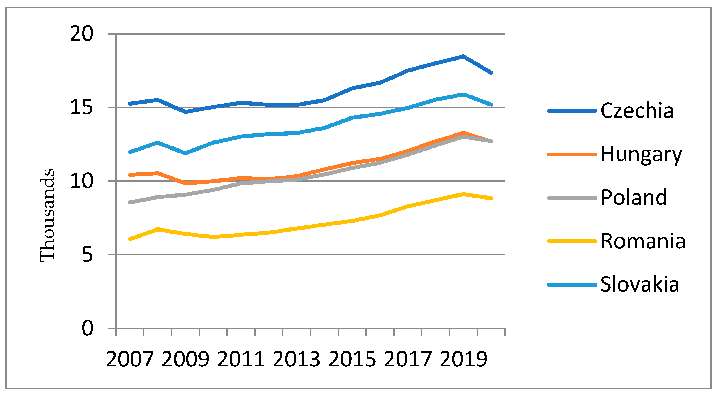 Admsci 13 00189 g005