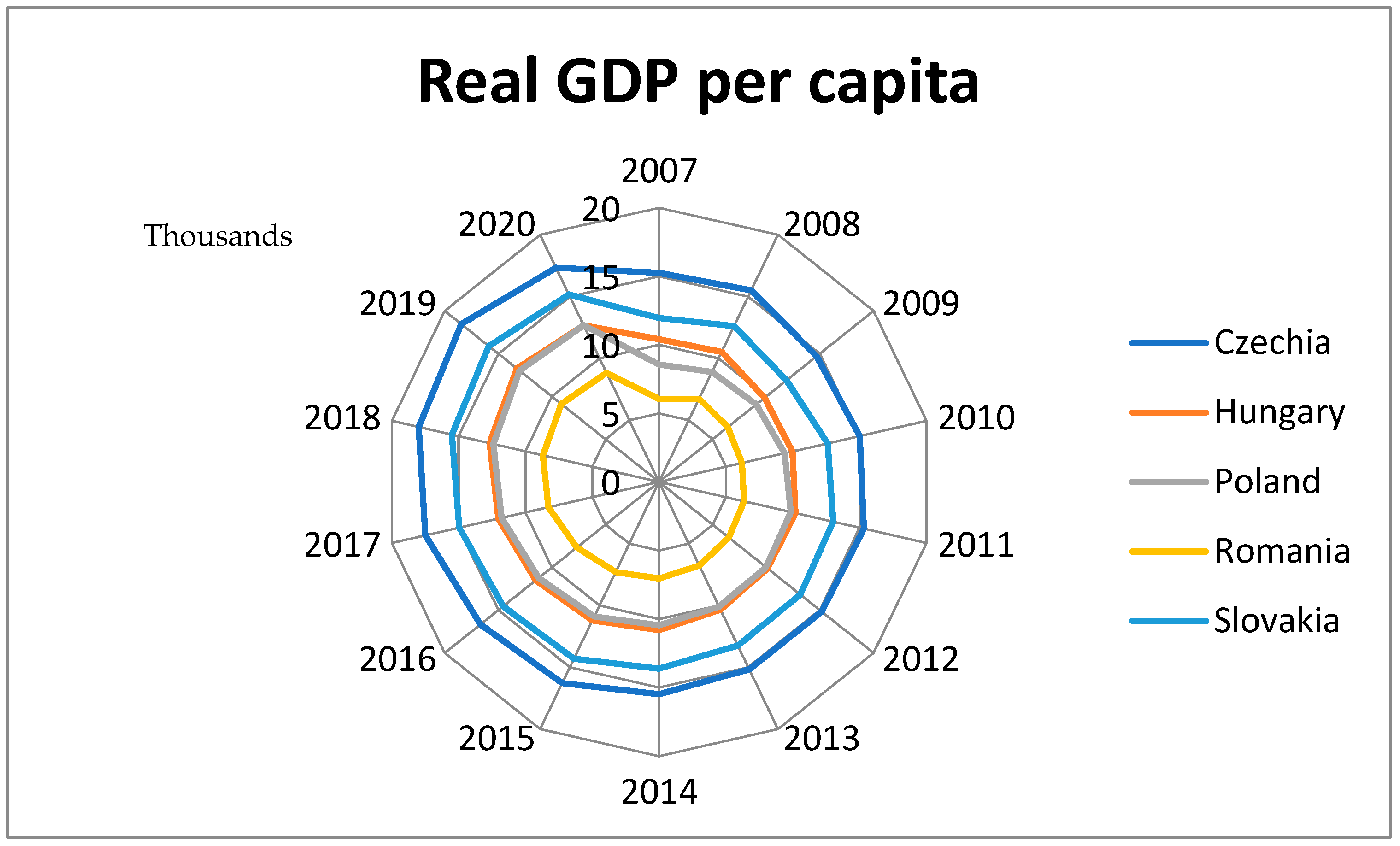 Admsci 13 00189 g006