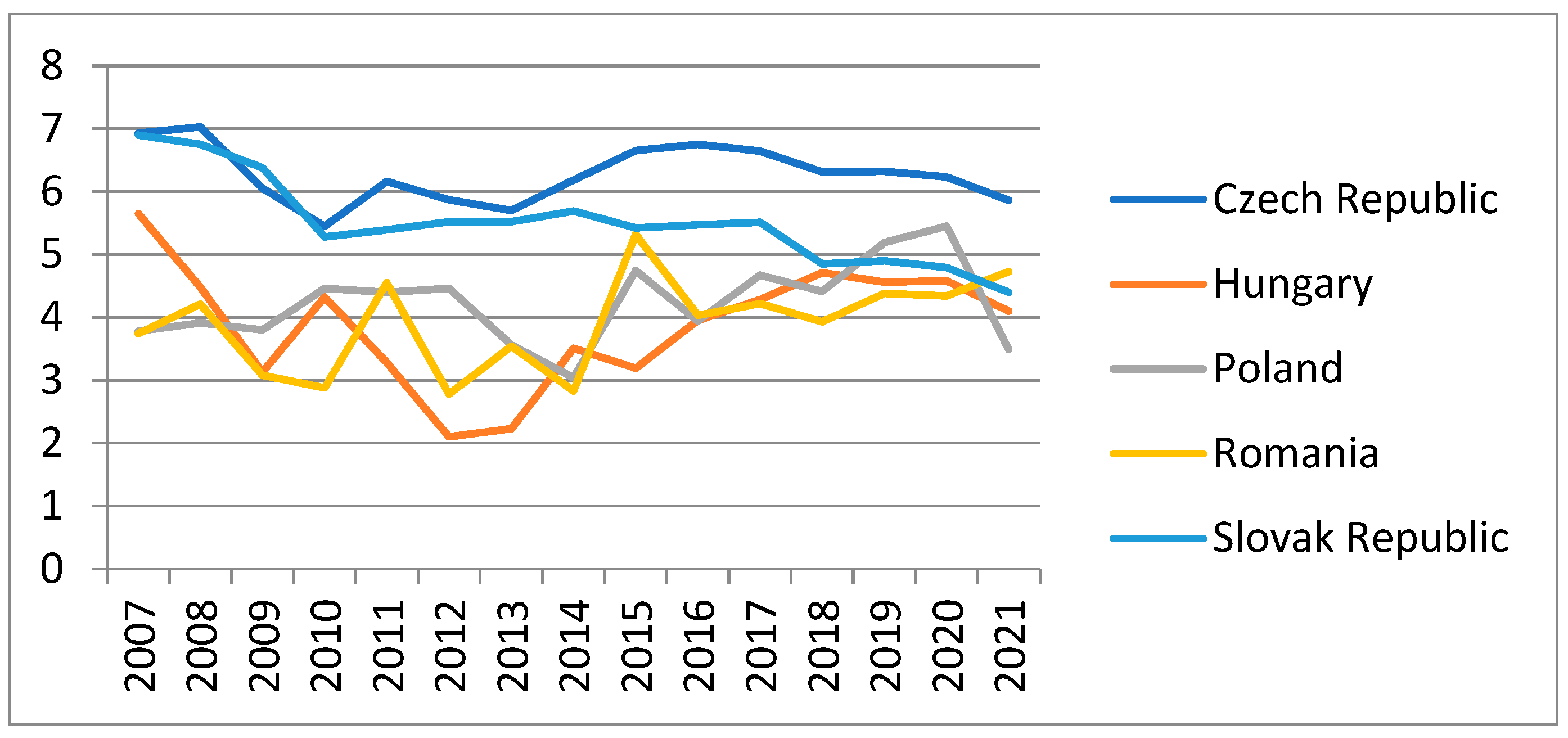 Admsci 13 00189 g008