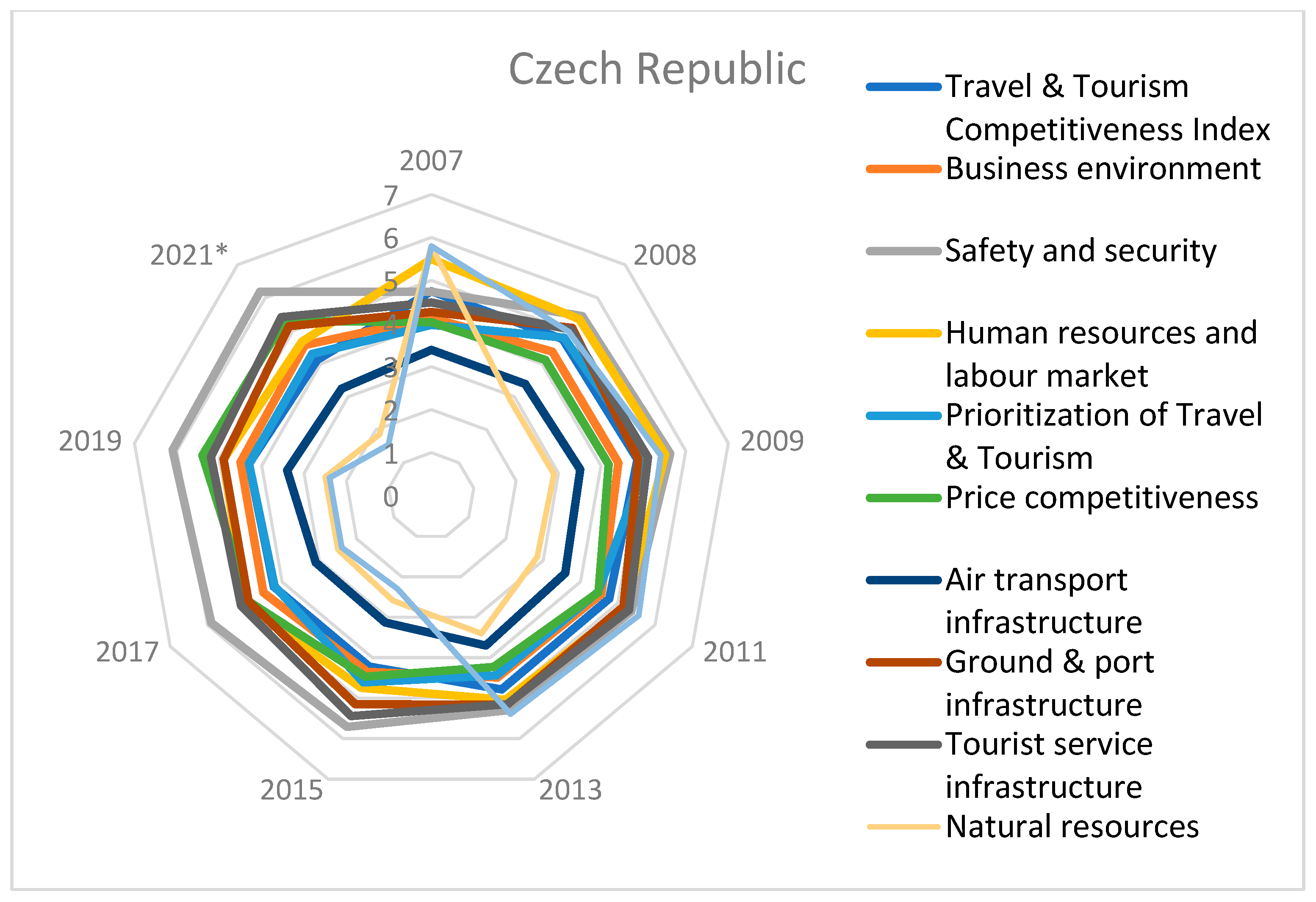 Admsci 13 00189 g009