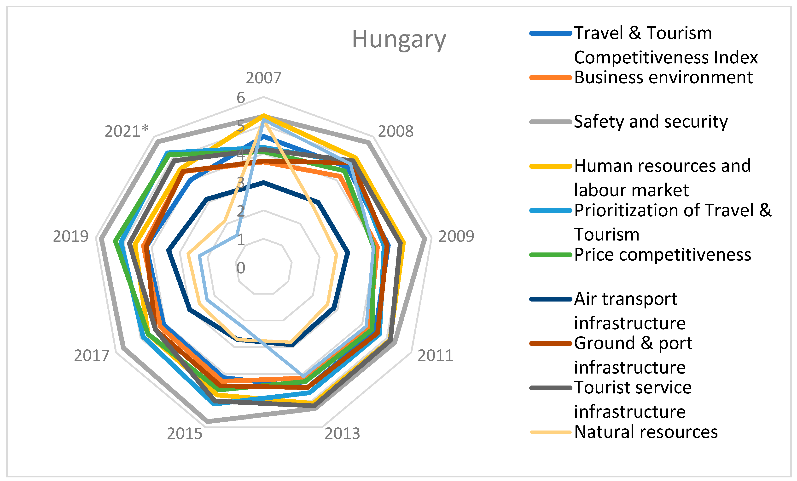 Admsci 13 00189 g010