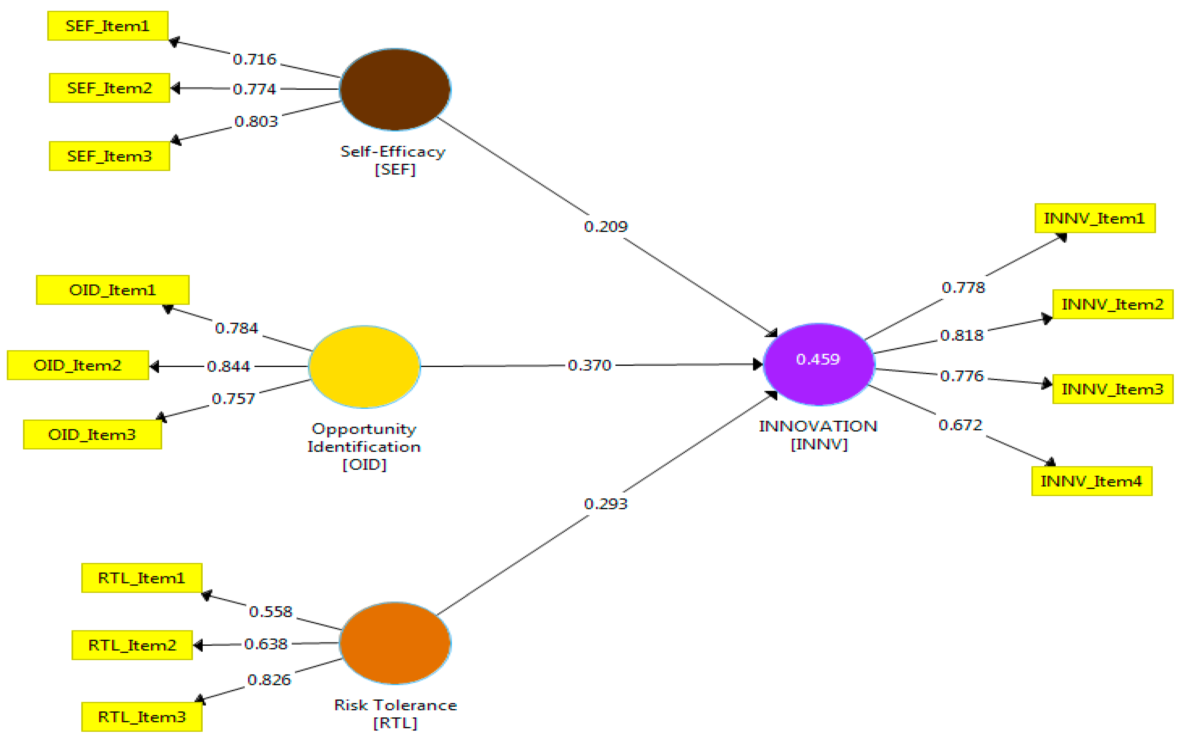 Admsci 13 00192 g001