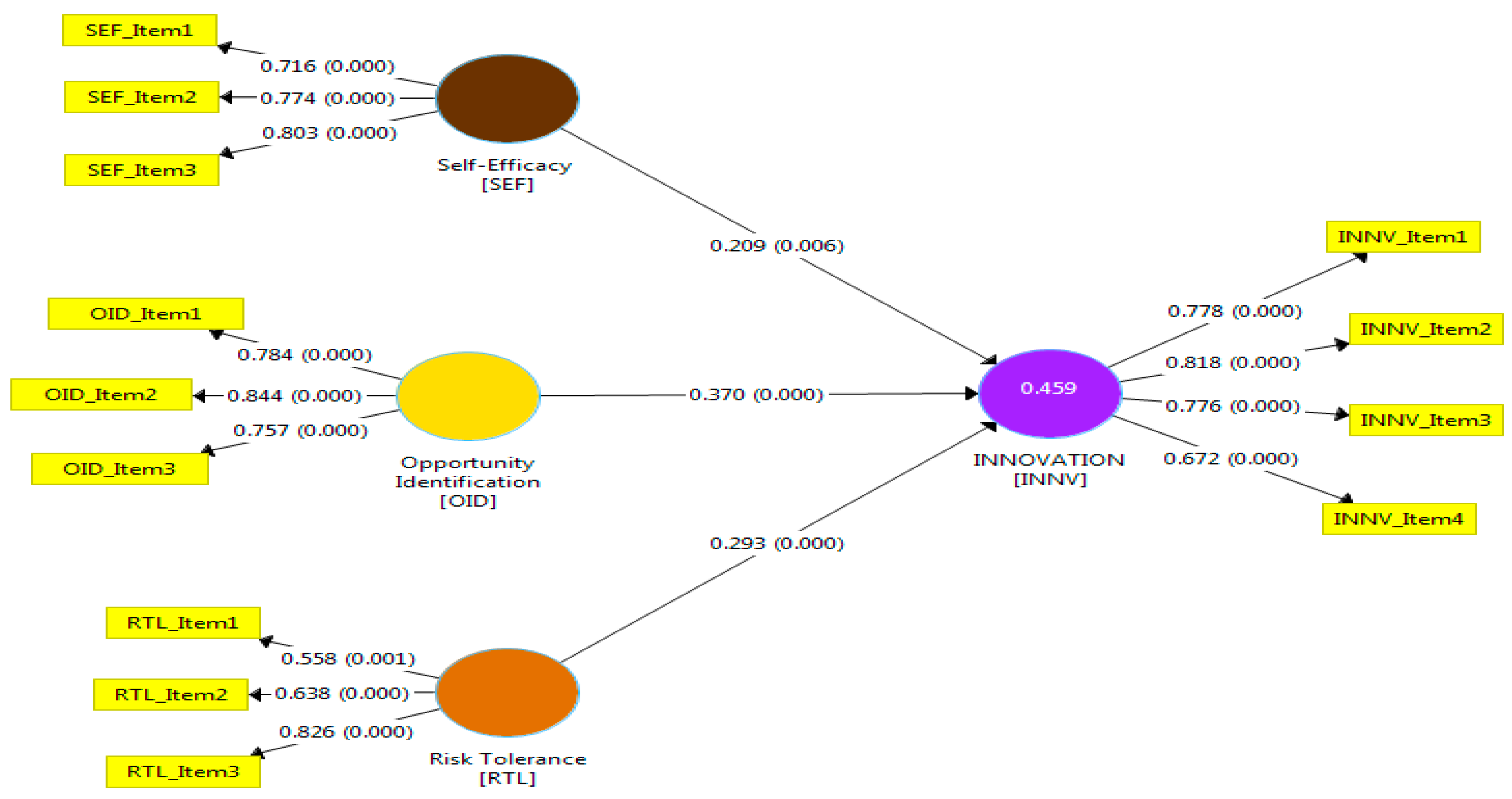 Admsci 13 00192 g002