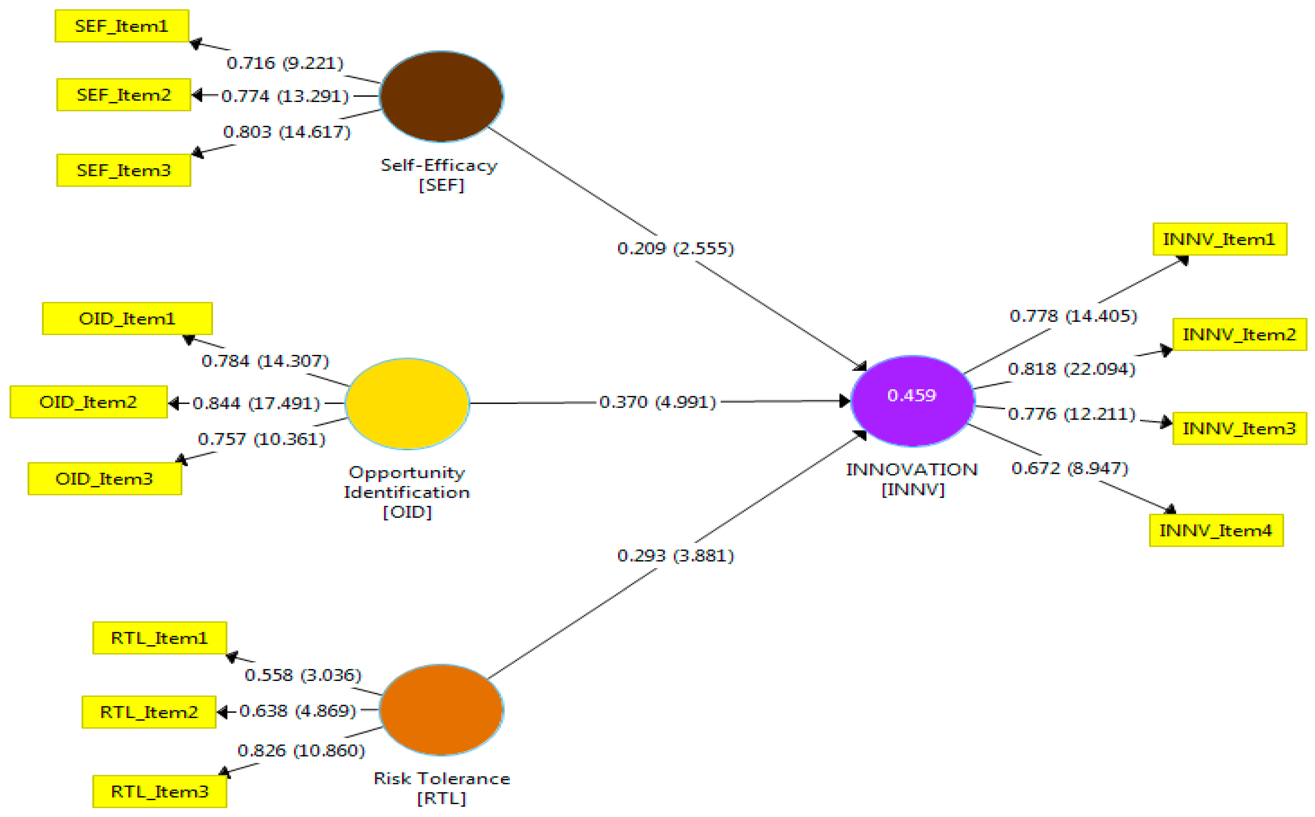 Admsci 13 00192 g003