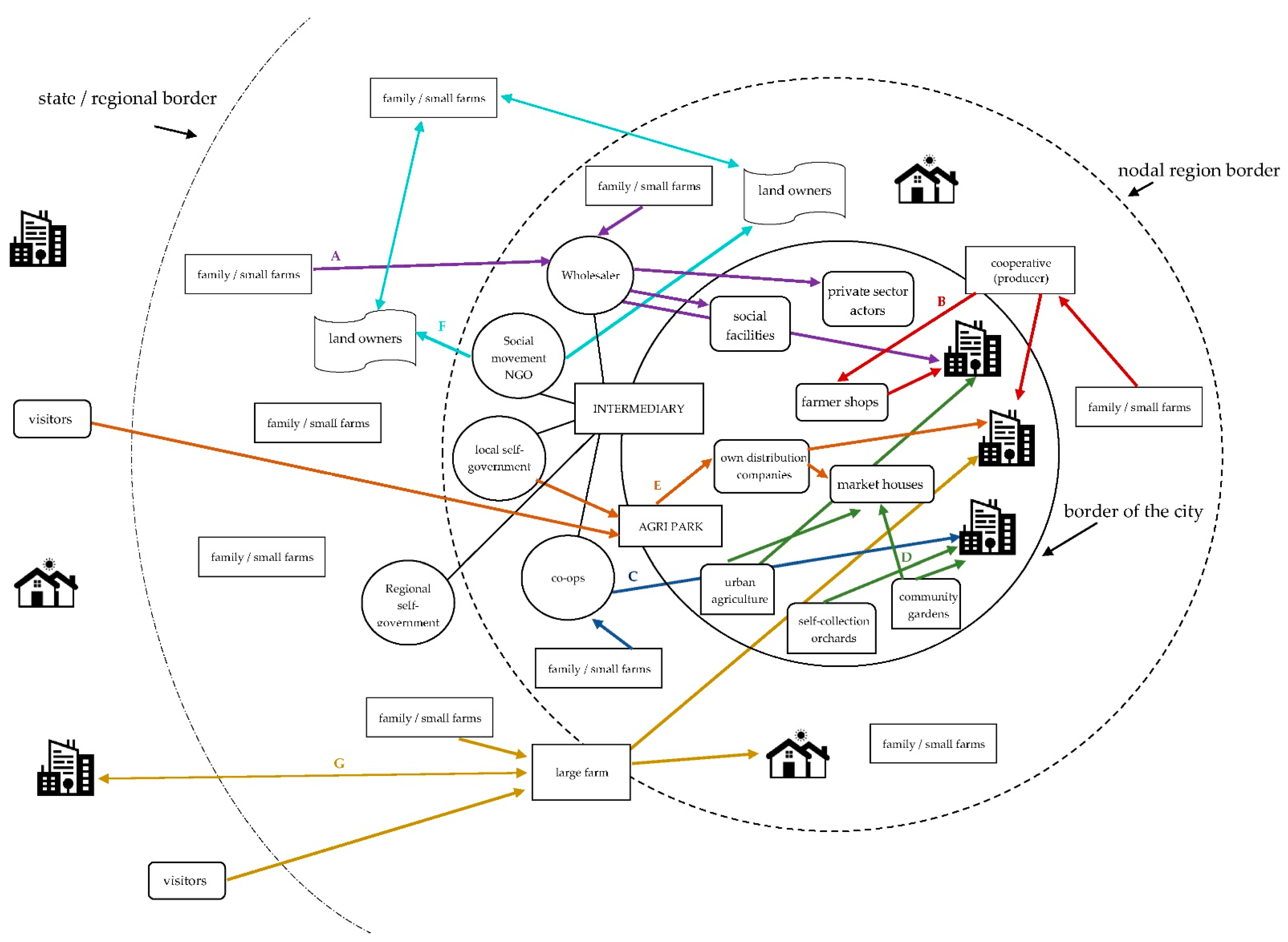 Admsci 13 00193 g001