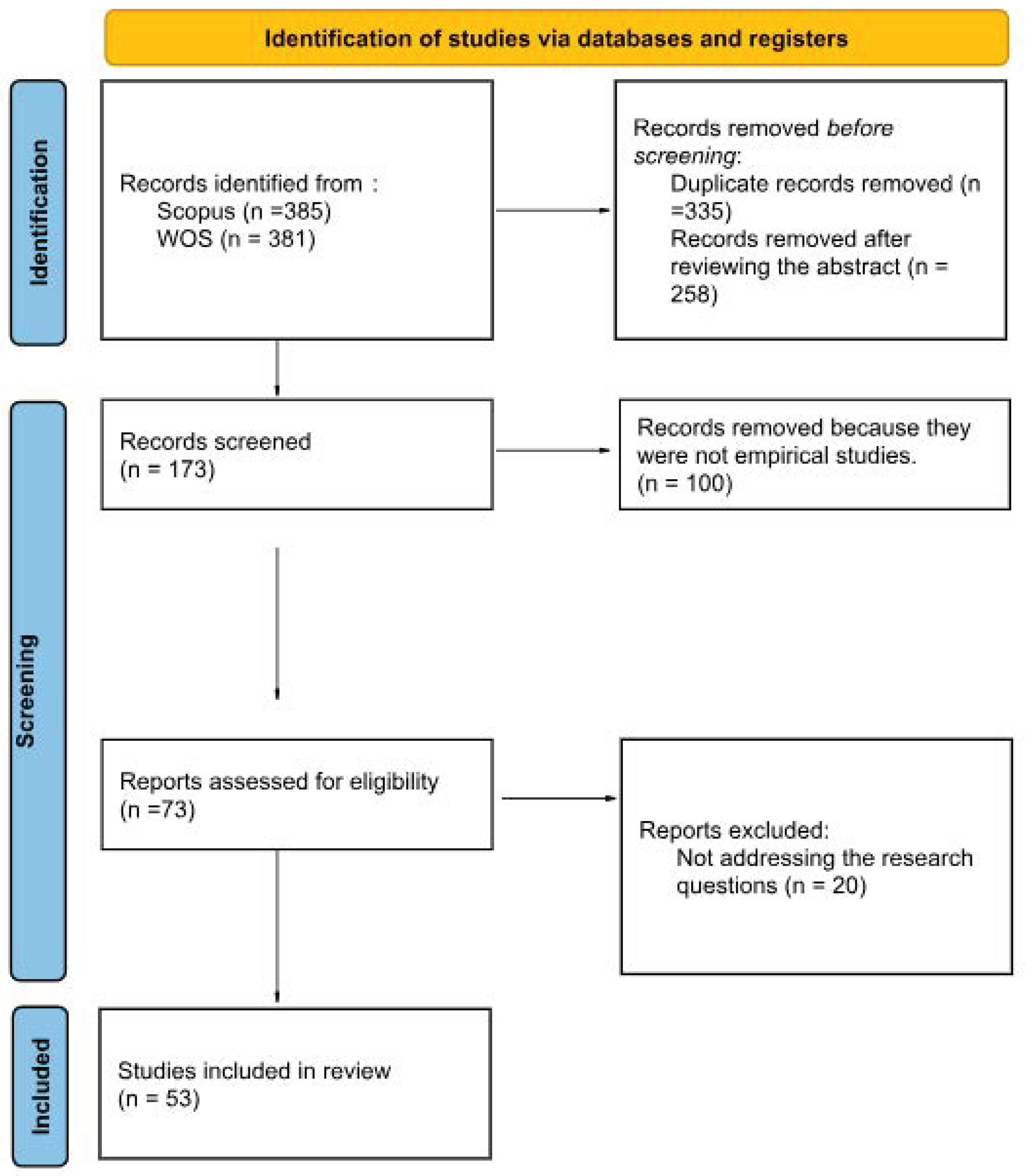 Admsci 13 00198 g003