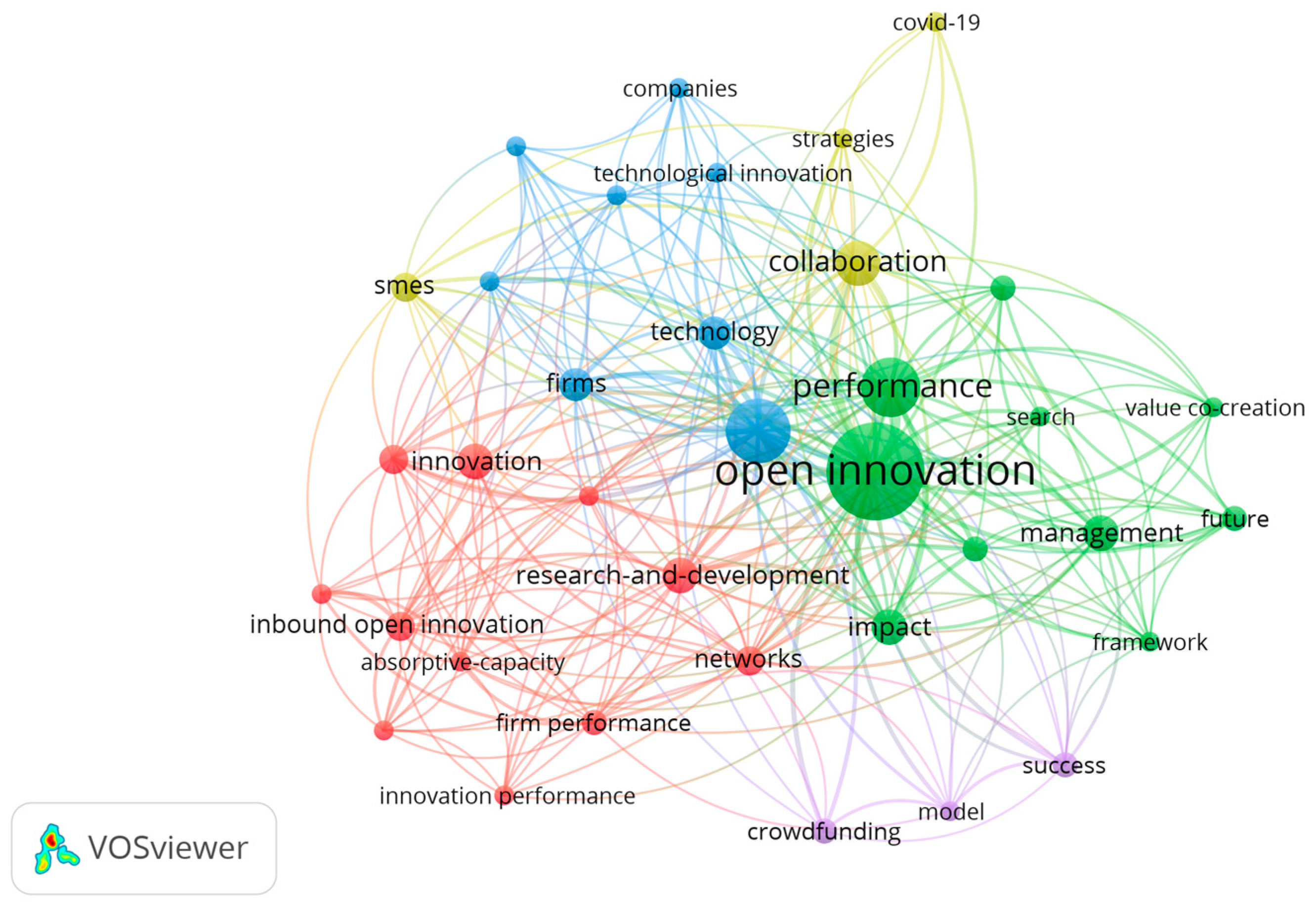 Admsci 13 00198 g004