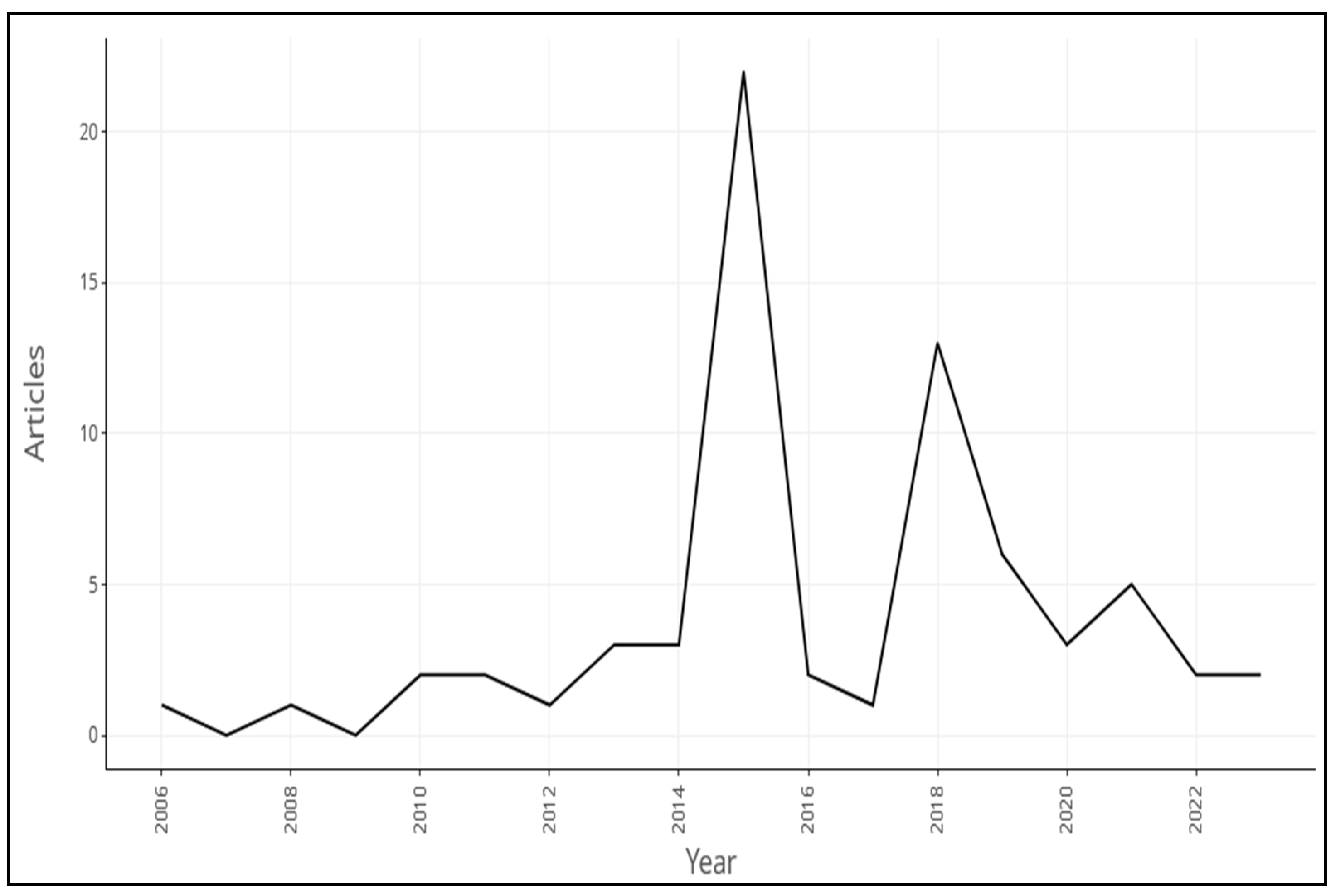 Admsci 13 00200 g001