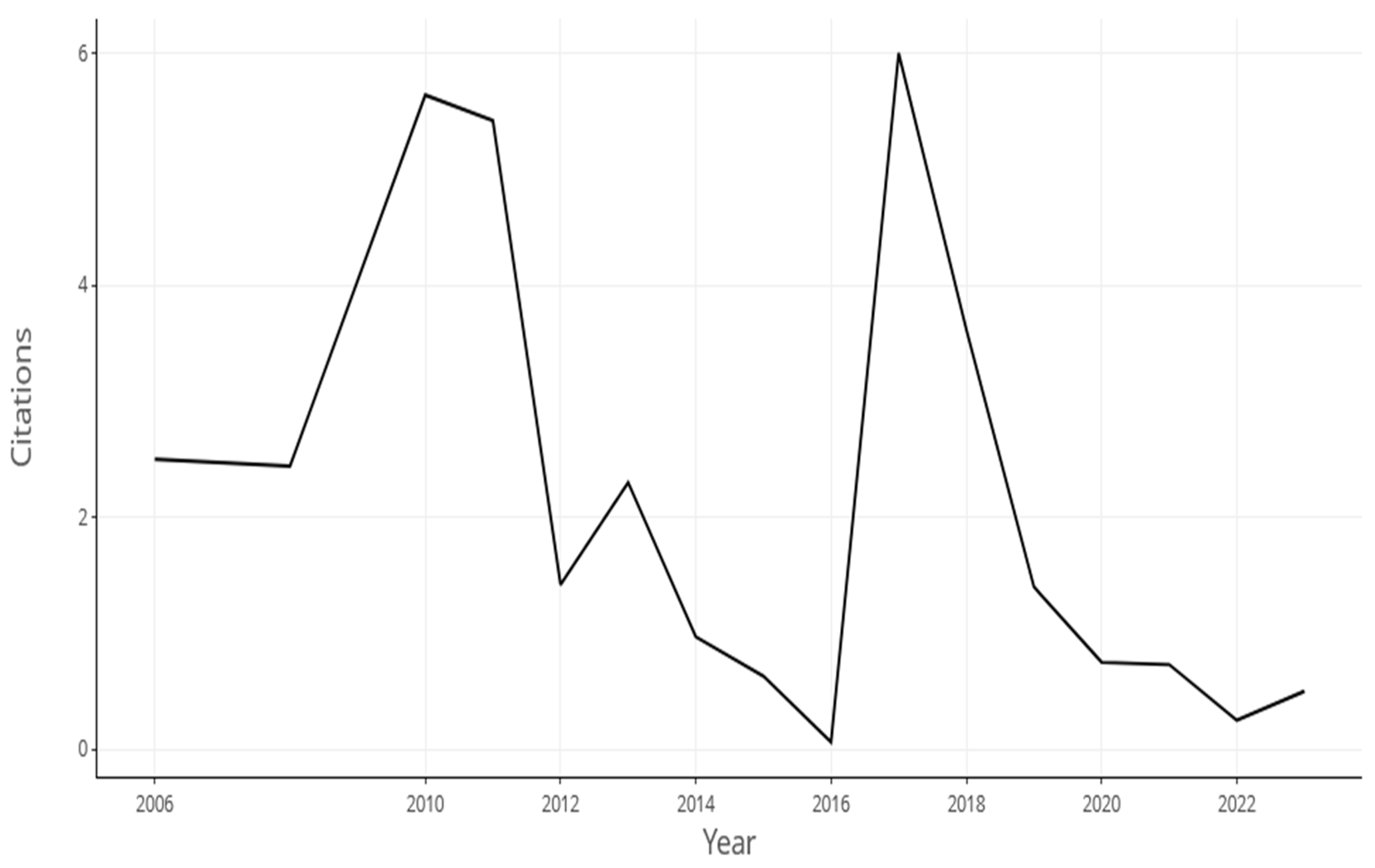 Admsci 13 00200 g002