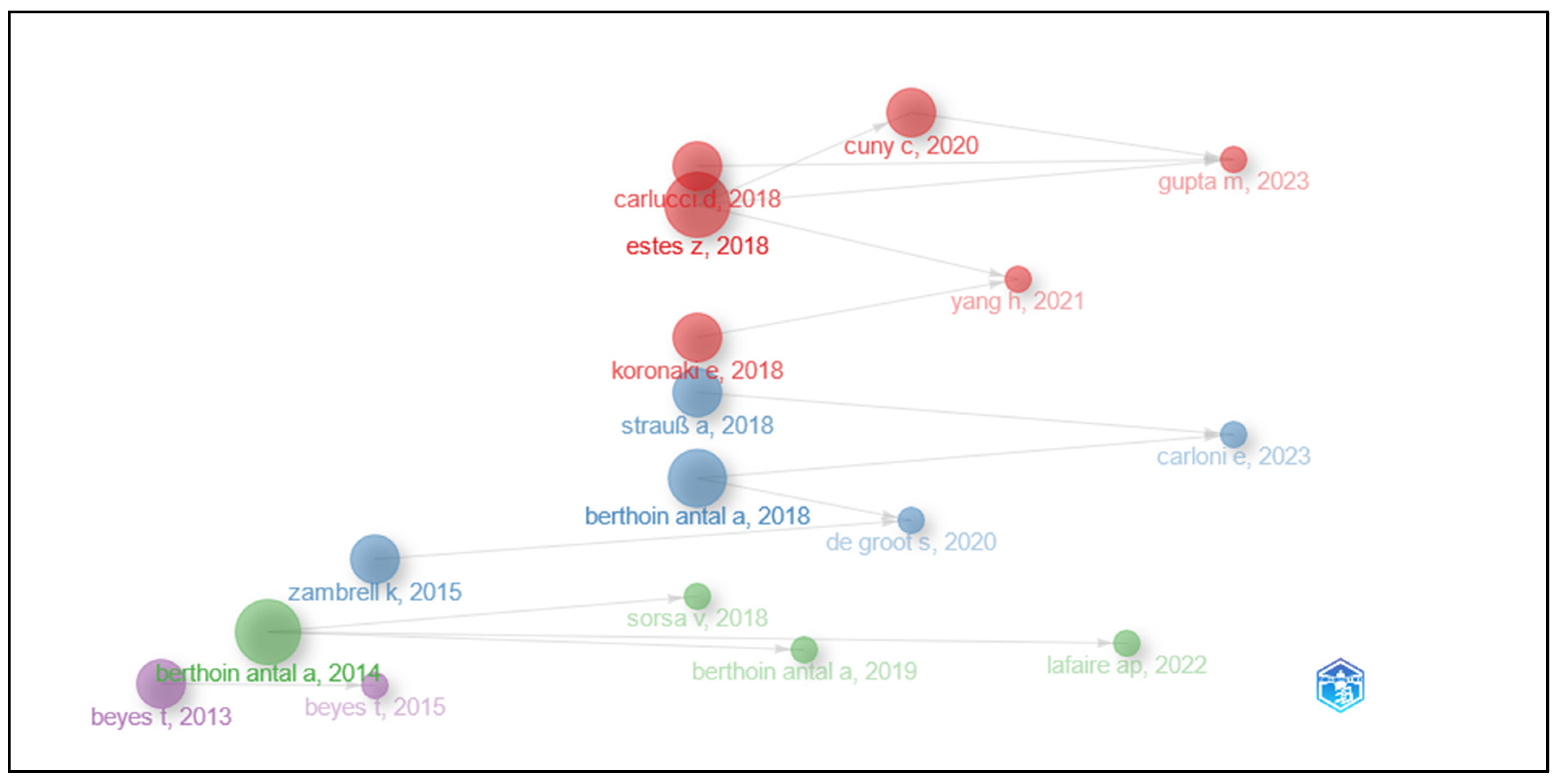 Admsci 13 00200 g003