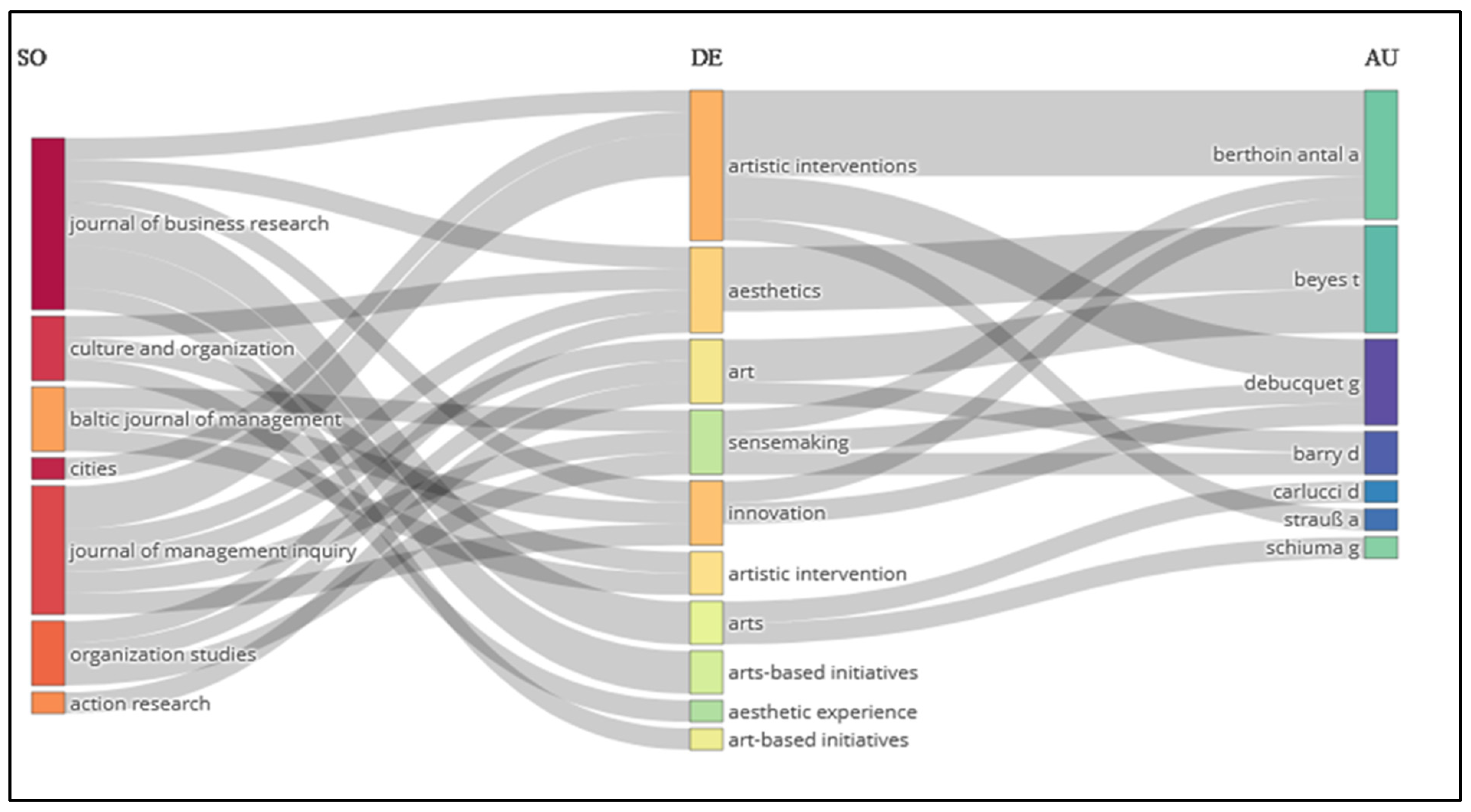 Admsci 13 00200 g005