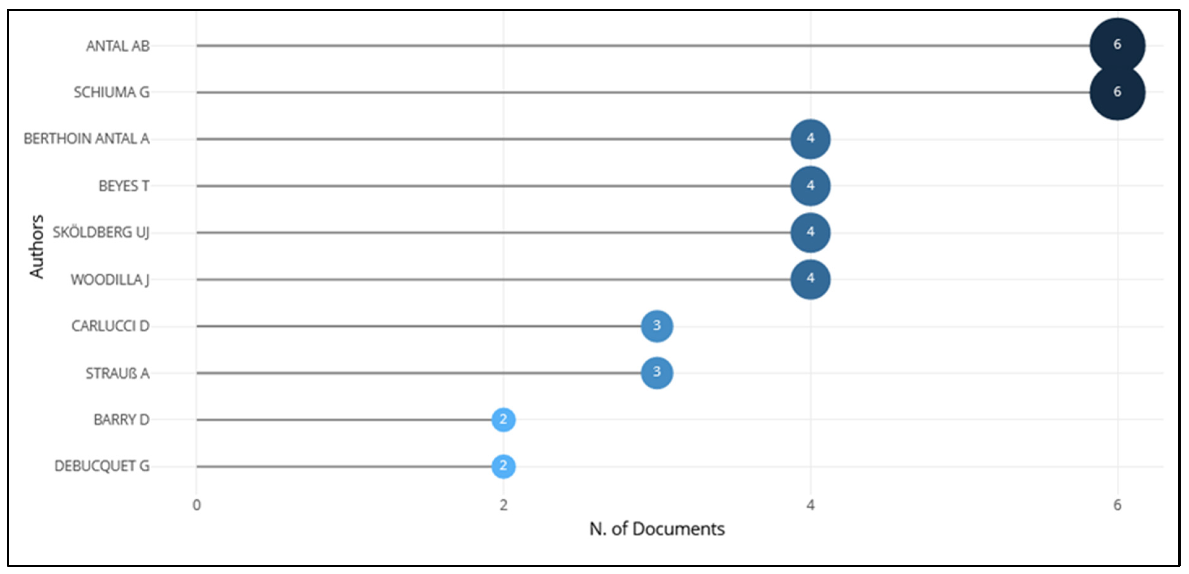 Admsci 13 00200 g008