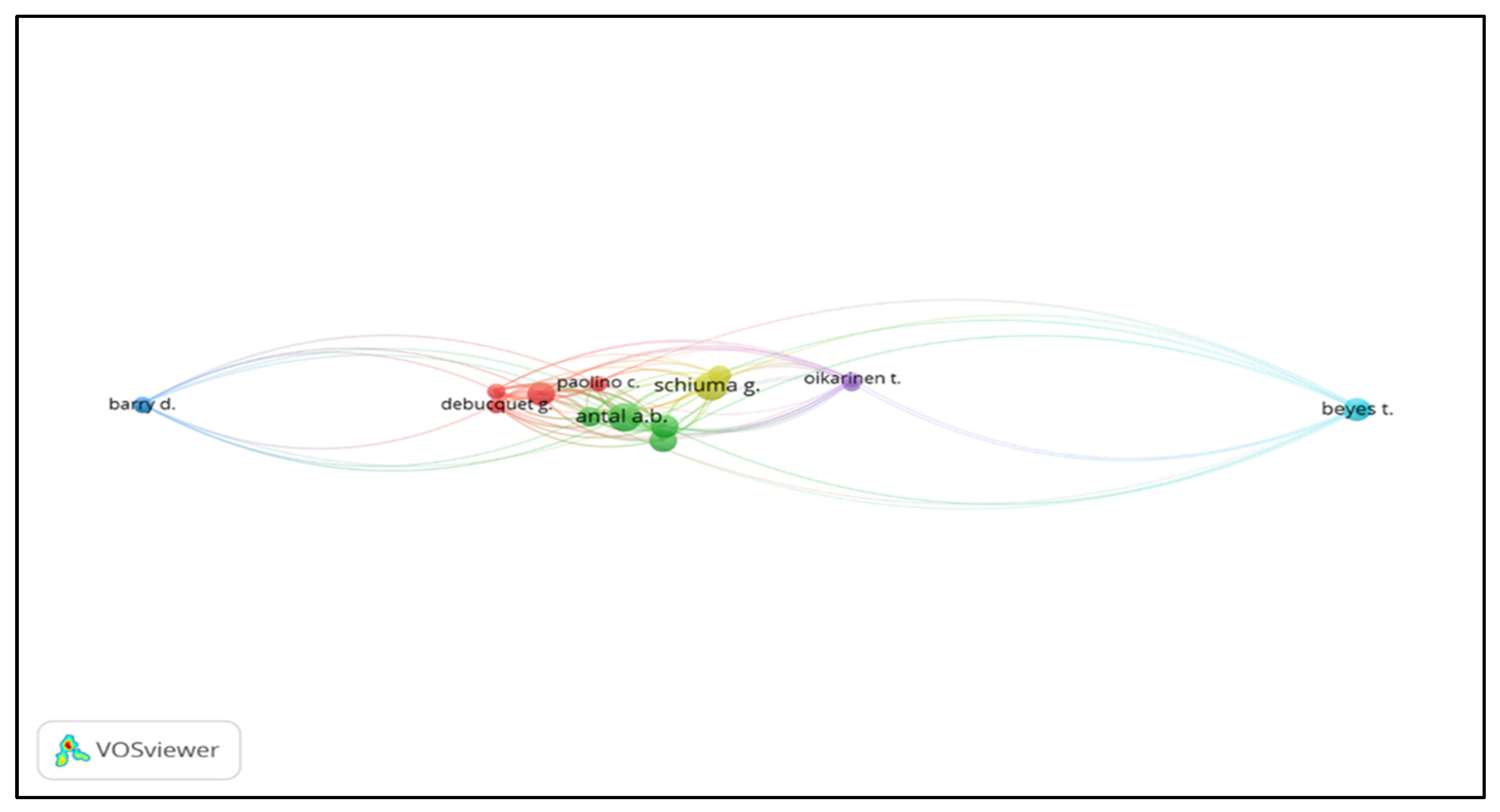 Admsci 13 00200 g010