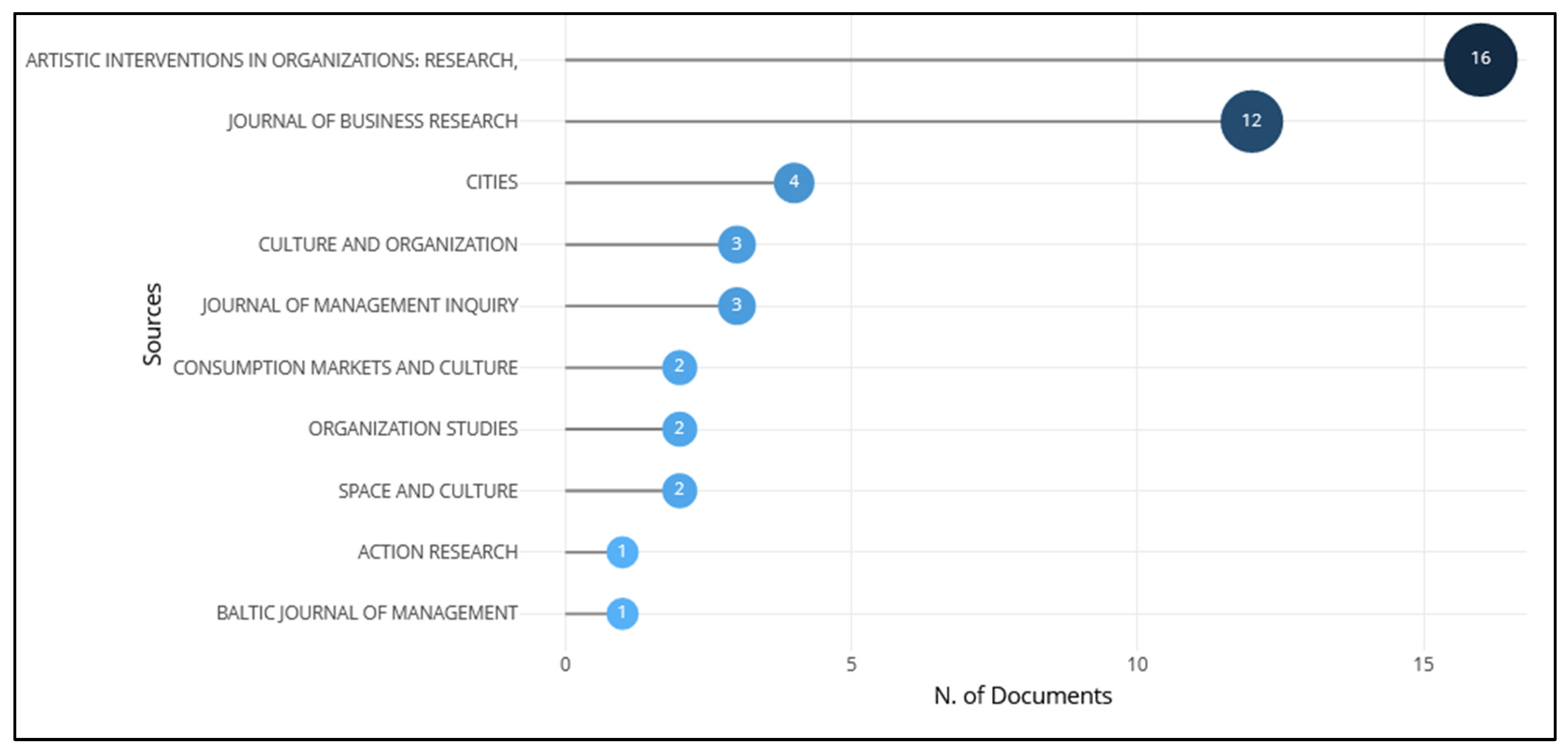 Admsci 13 00200 g011