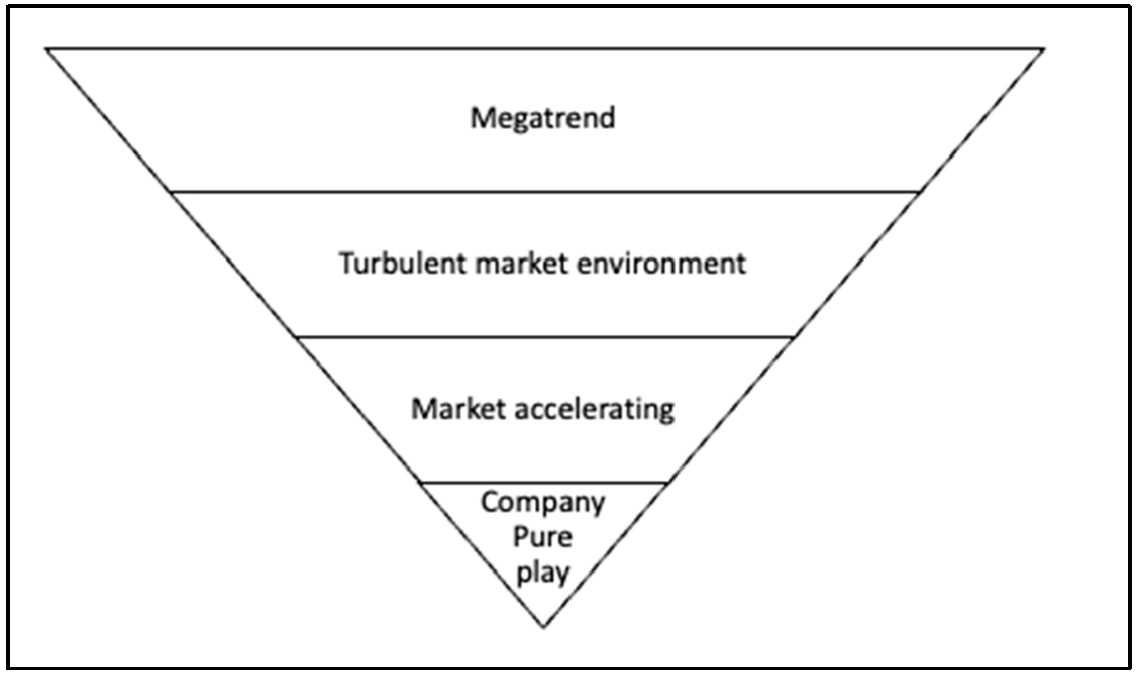 Admsci 13 00204 g001