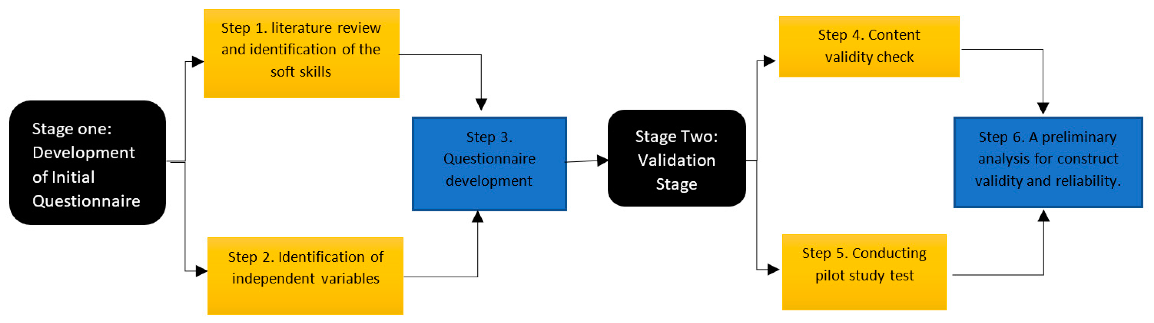 Admsci 13 00208 g001