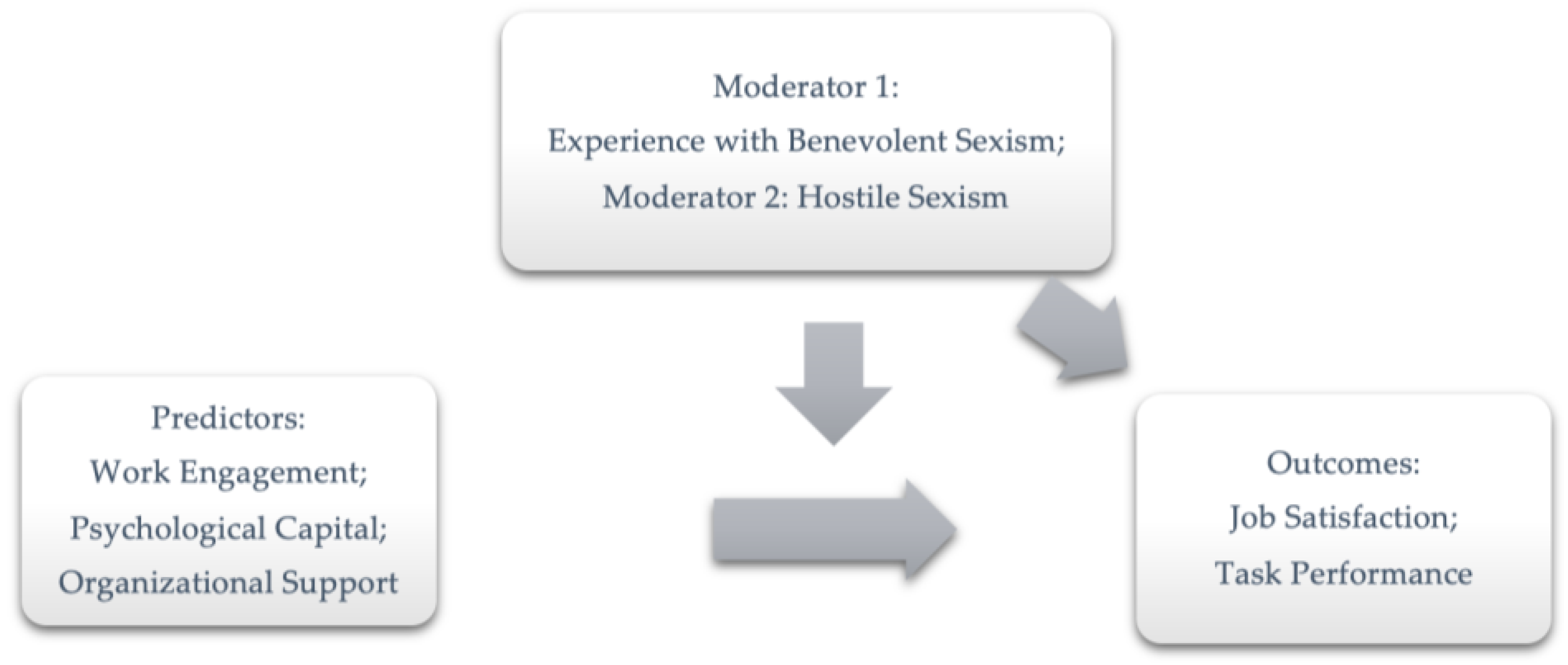 Admsci 13 00210 g001