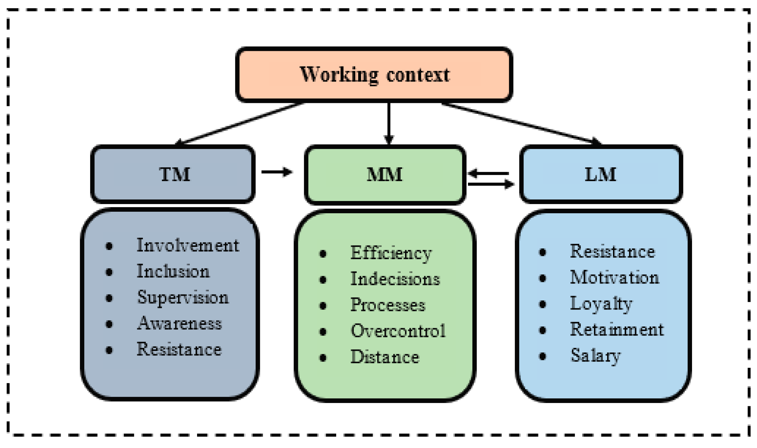 Admsci 13 00211 g001