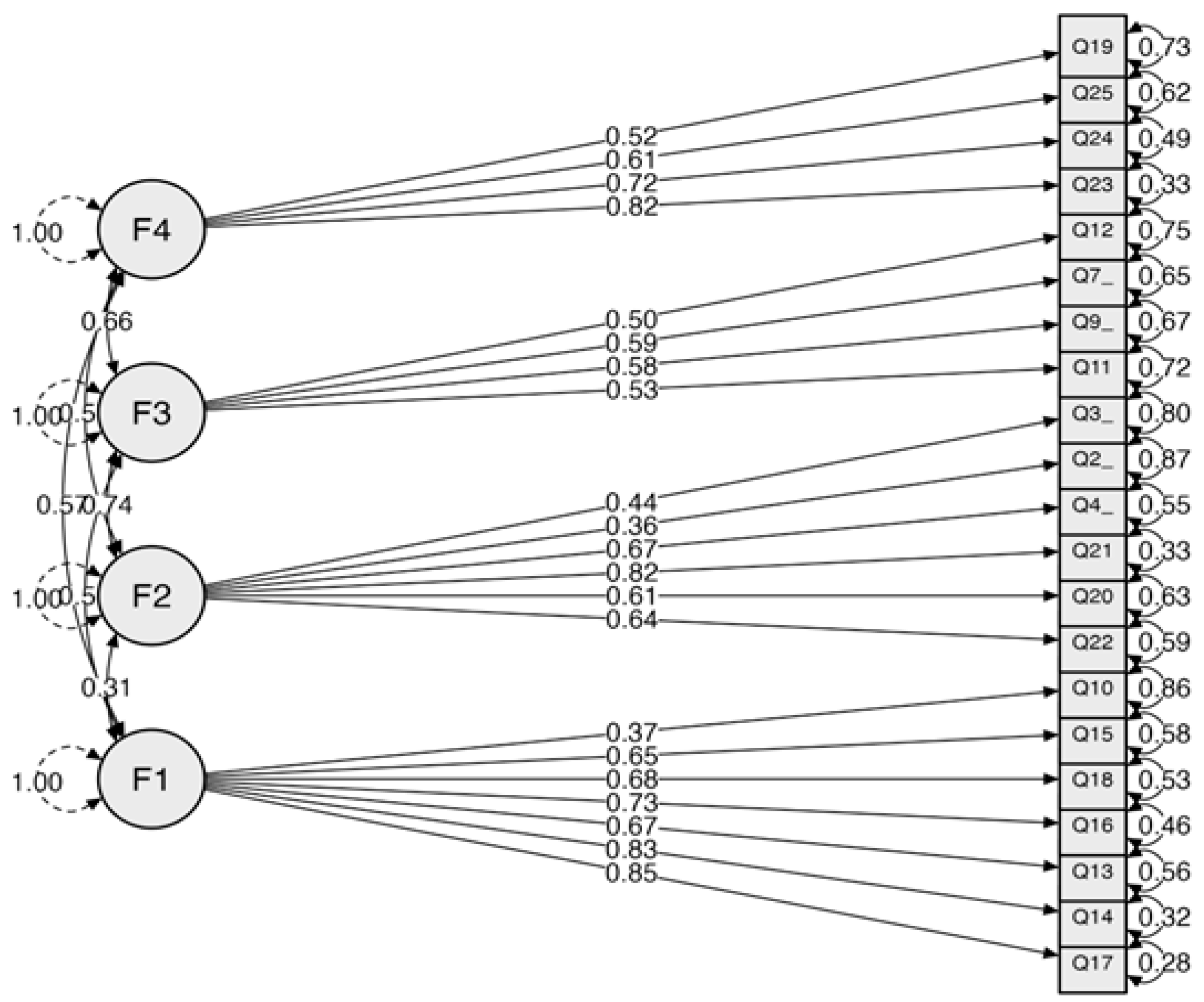 Admsci 13 00211 g003